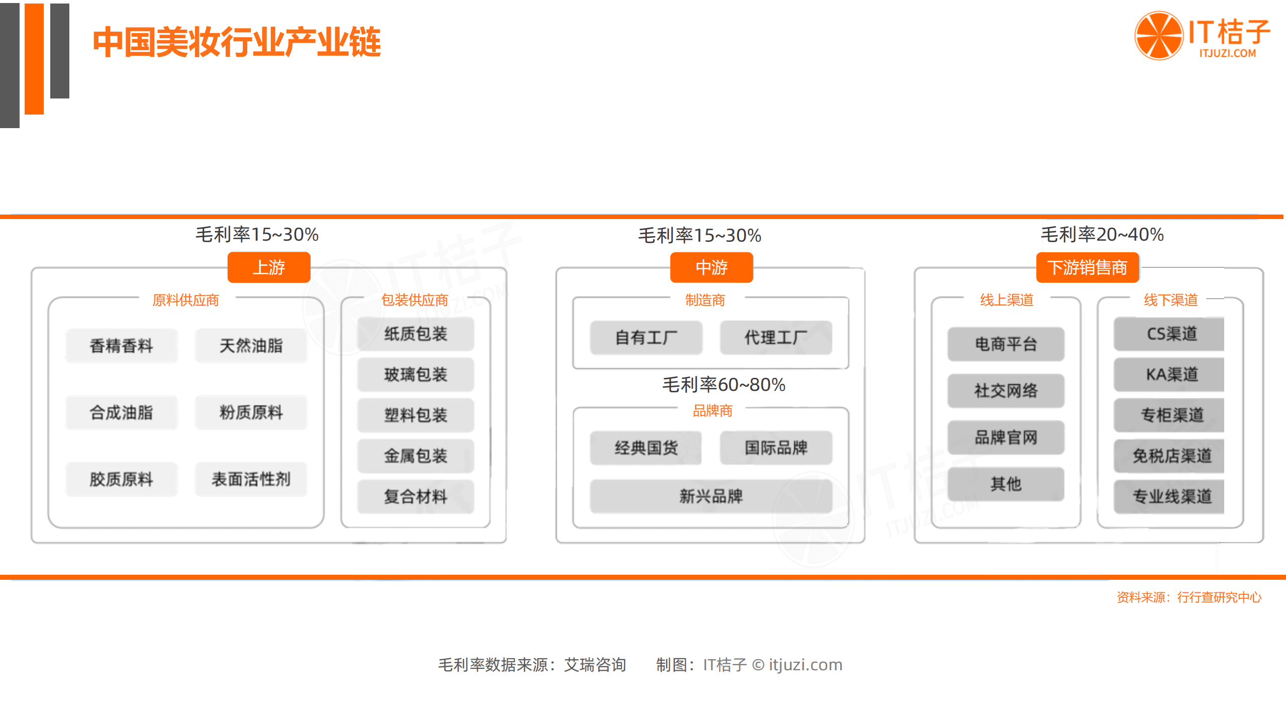 IT桔子：2022年国货美妆个护新消费融资报告.pdf 第4页
