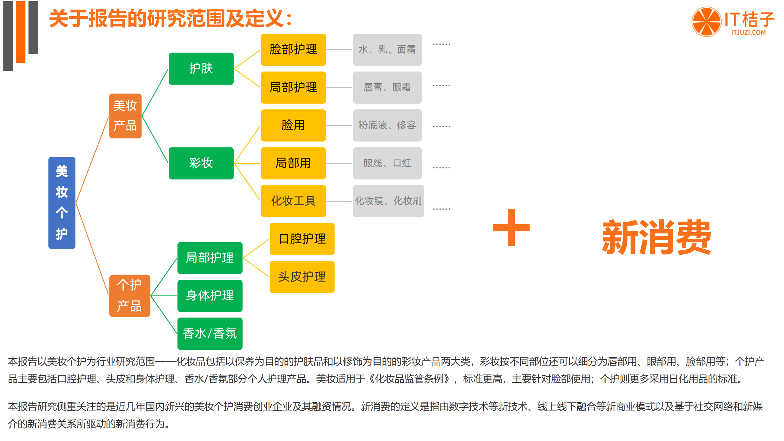 IT桔子：2022年国货美妆个护新消费融资报告.pdf 第2页