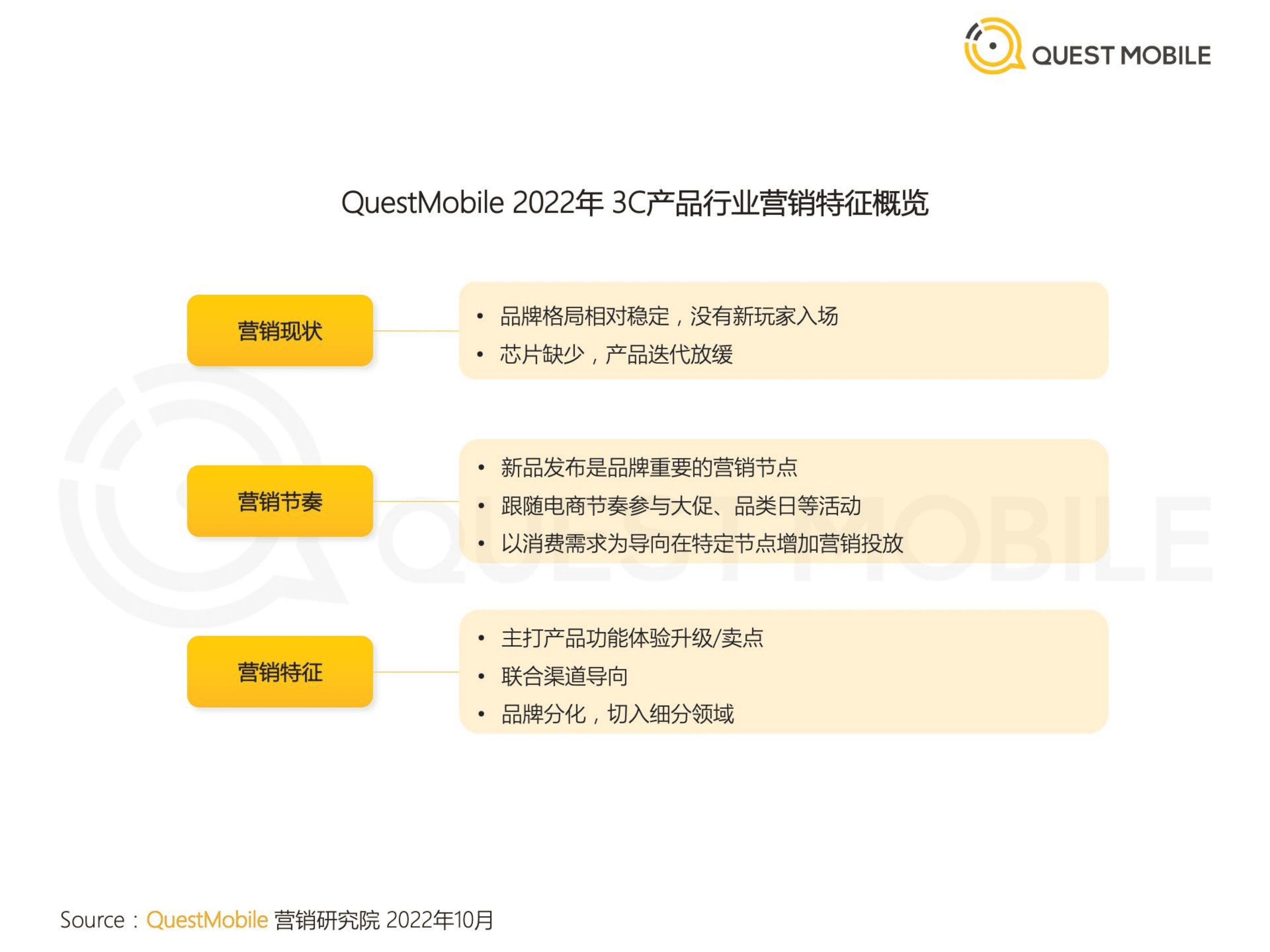QuestMobile：2022年3C家电行业营销洞察报告.pdf 第4页