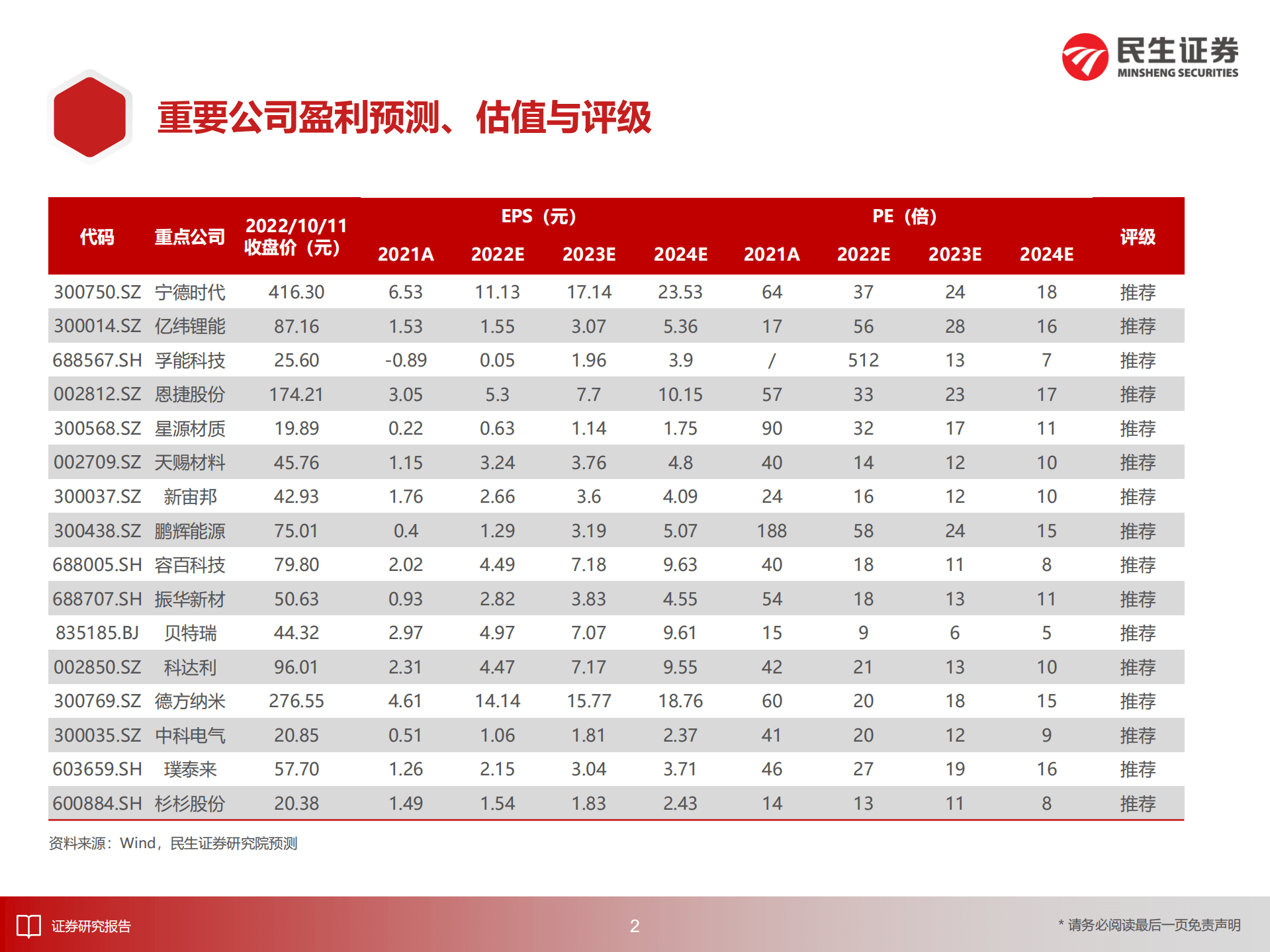 电动车行业深度：论道“渗透率”，发轫之始，何须担忧？-221012.pdf 第3页