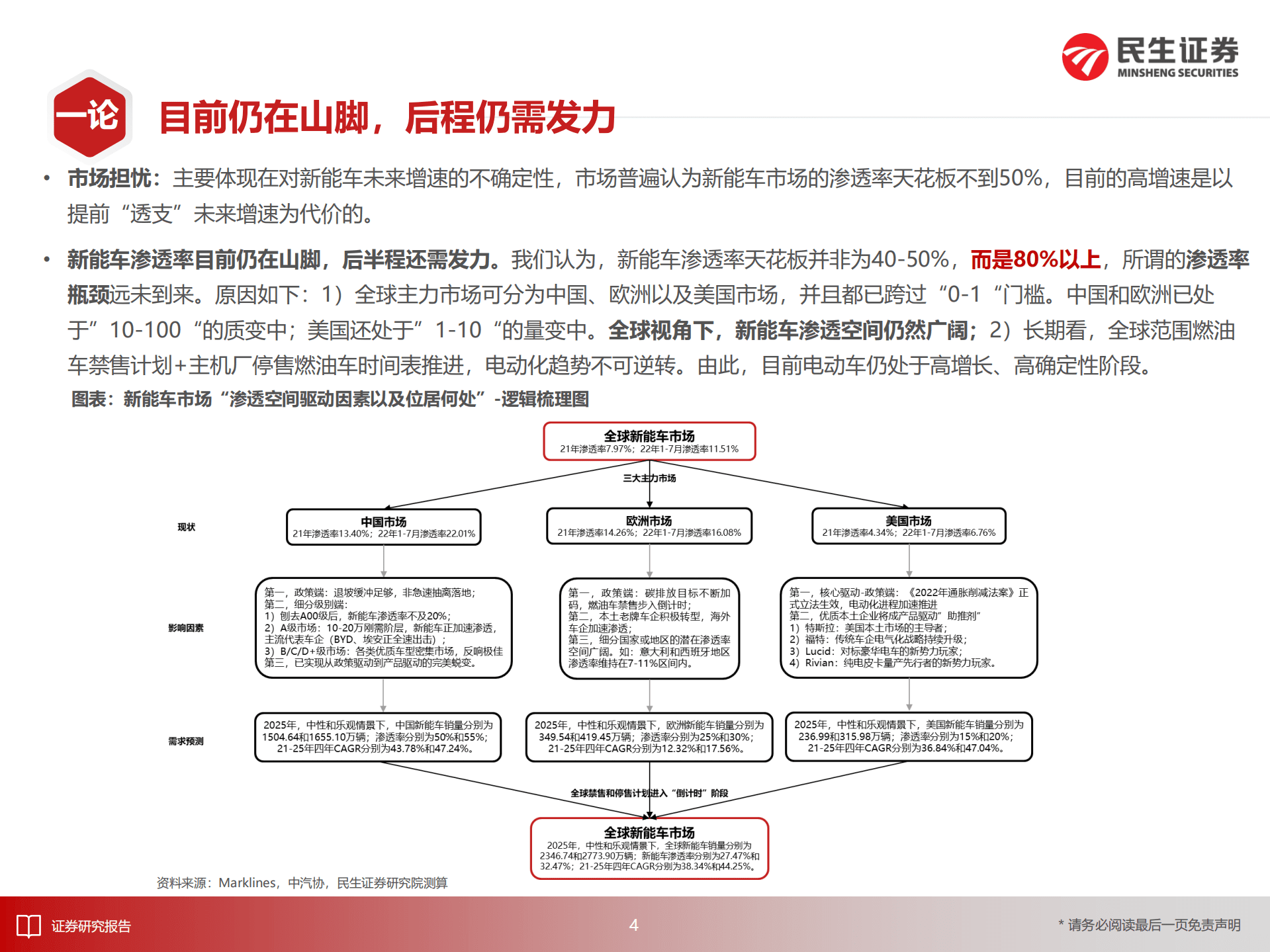 电动车行业深度：论道“渗透率”，发轫之始，何须担忧？-221012.pdf 第6页