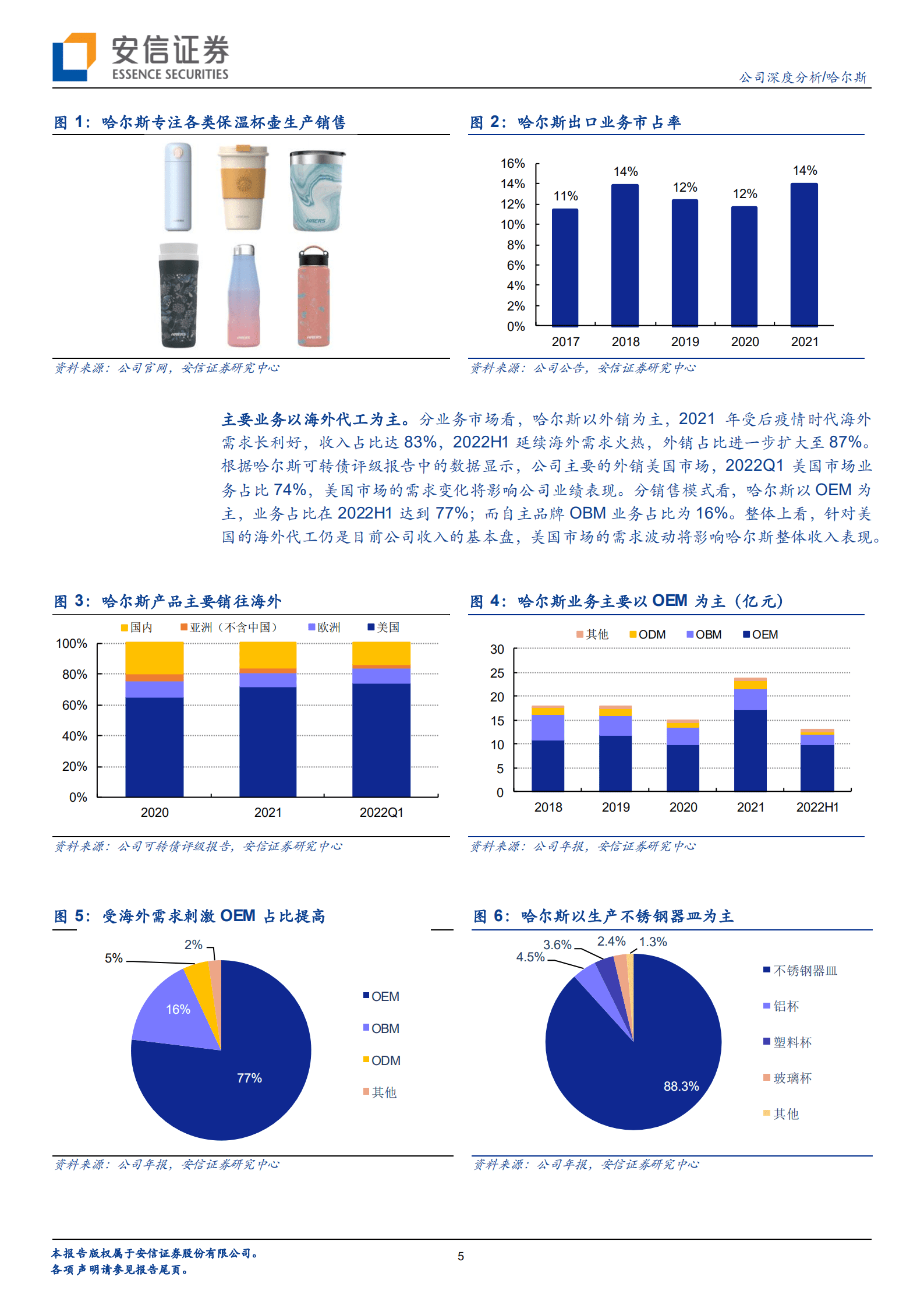哈尔斯-出口订单饱满，自主品牌探索新空间-221012.pdf 第5页