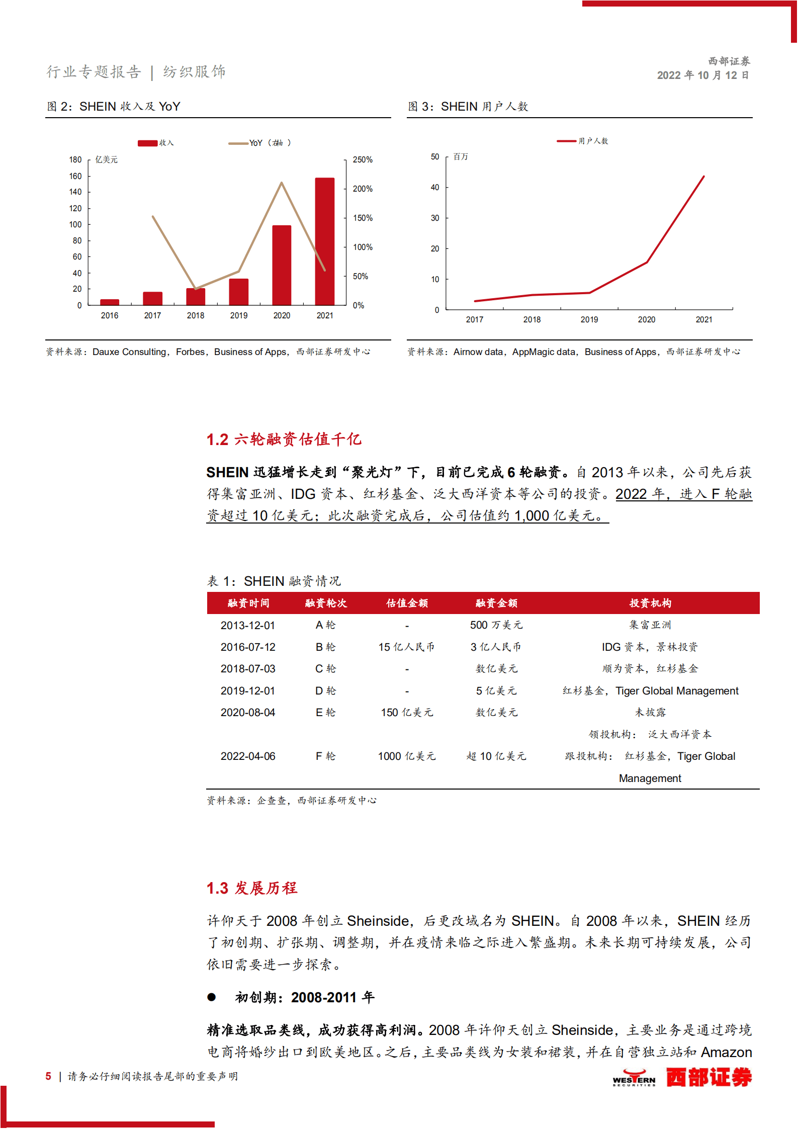 纺织服饰行业海外公司研究系列报告：SHEIN，全球跨境快时尚的标杆-221012.pdf 第5页