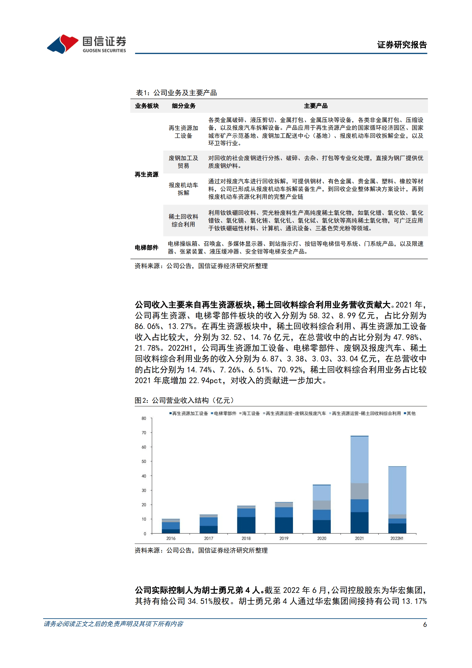 华宏科技-深度报告：再生资源设备与运营共进，稀土回收业务快速发展-221012.pdf 第6页