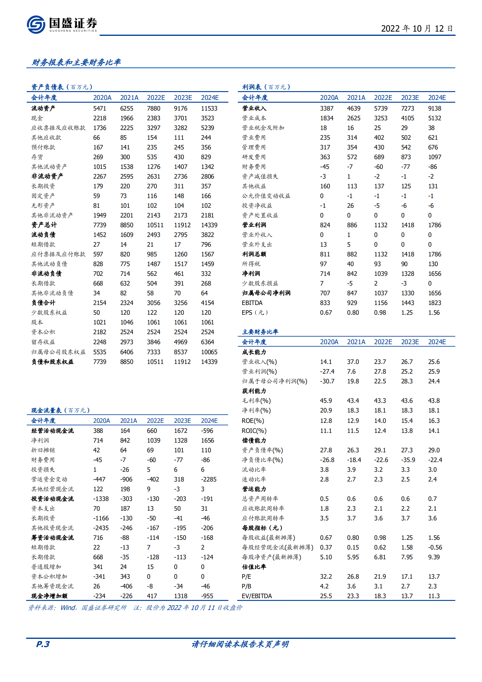 朗新科技-聚合充电成长拐点将近，虚拟电厂面向星辰大海-221012.pdf 第3页