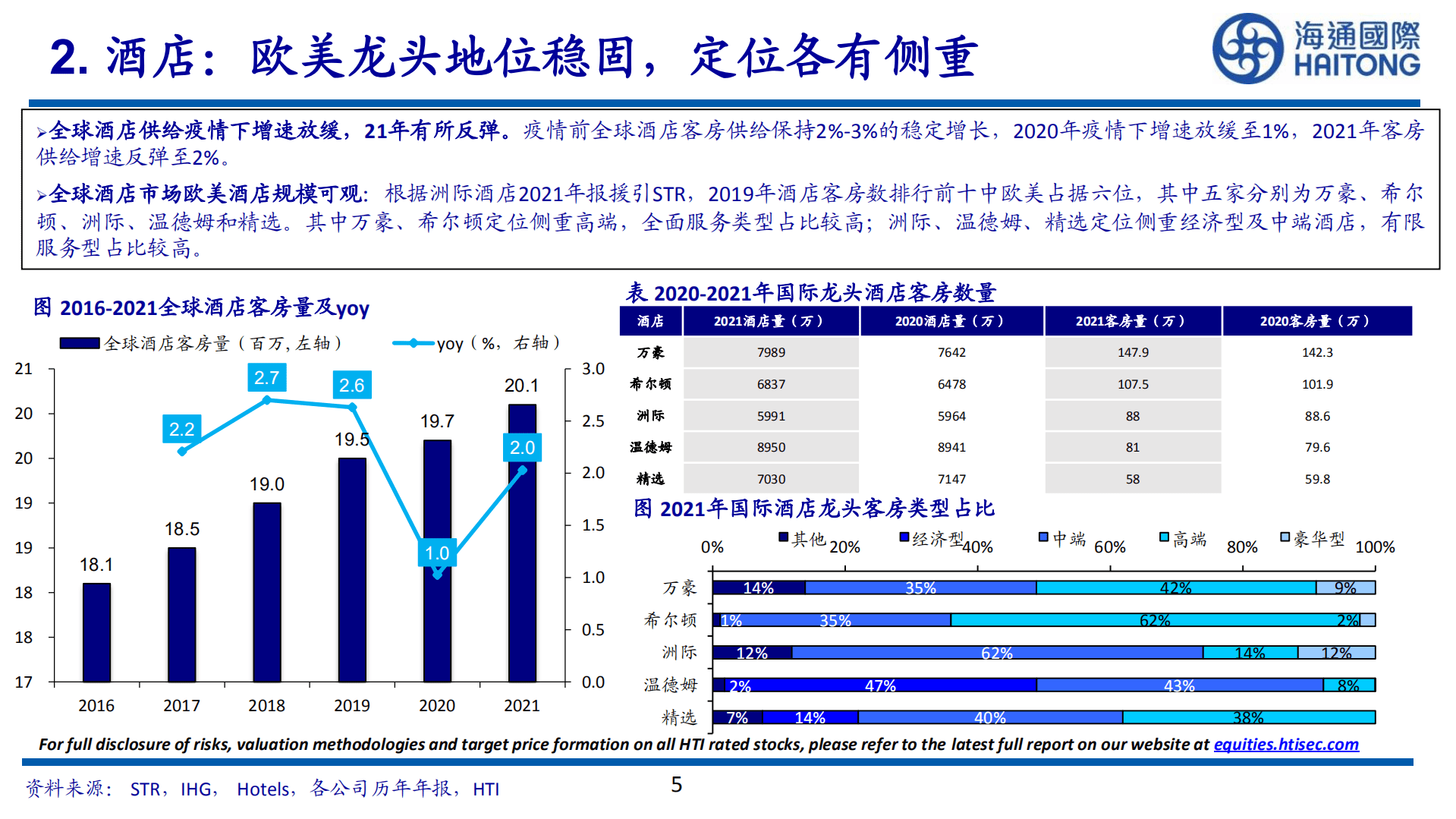 旅游行业：海外酒店旅游疫后复苏复盘-221012.pdf 第5页