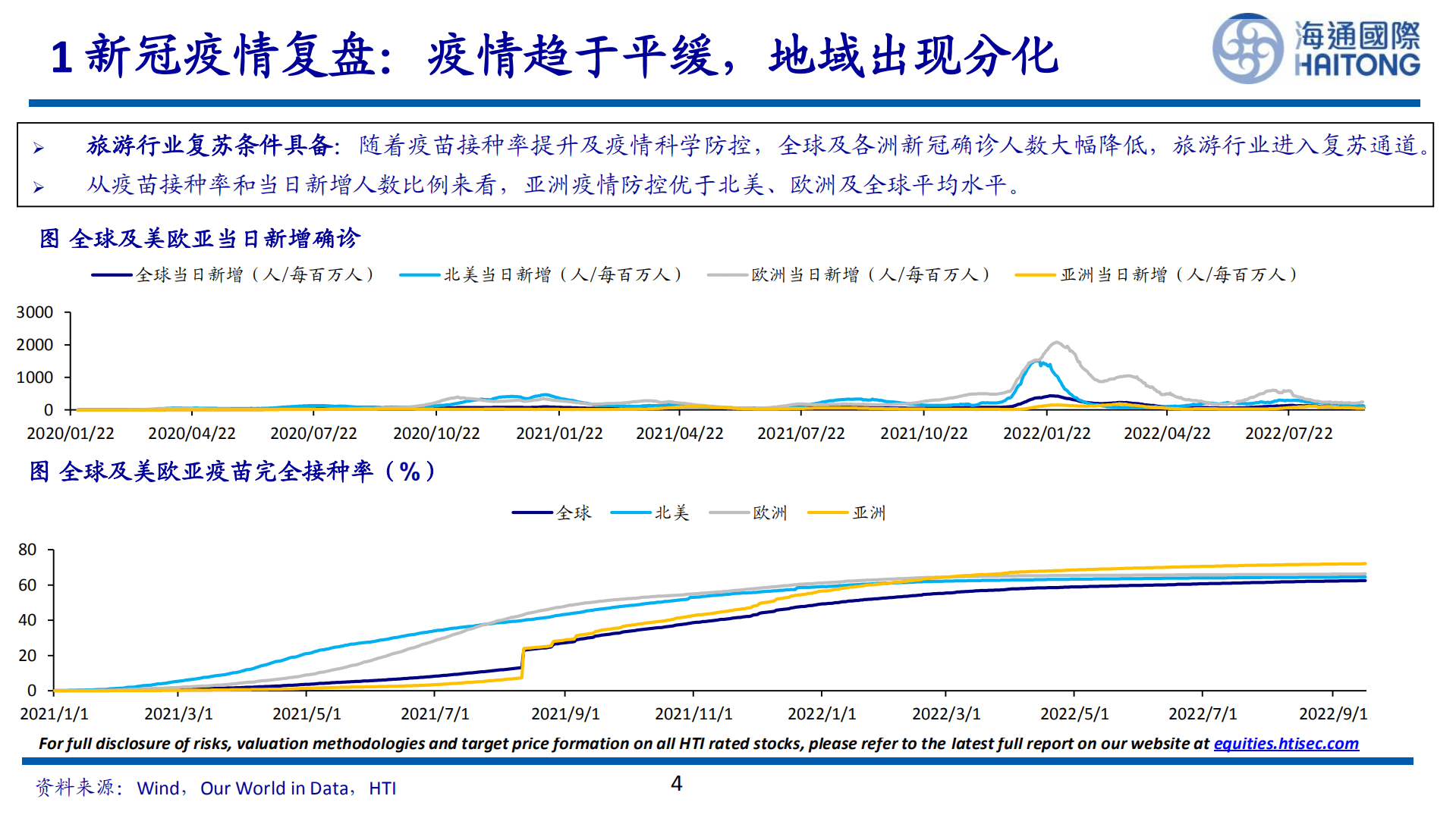 旅游行业：海外酒店旅游疫后复苏复盘-221012.pdf 第4页