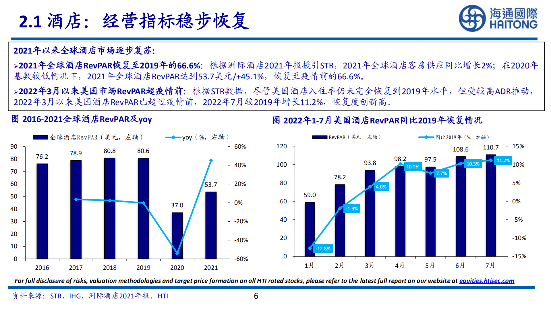 旅游行业：海外酒店旅游疫后复苏复盘-221012.pdf 第6页