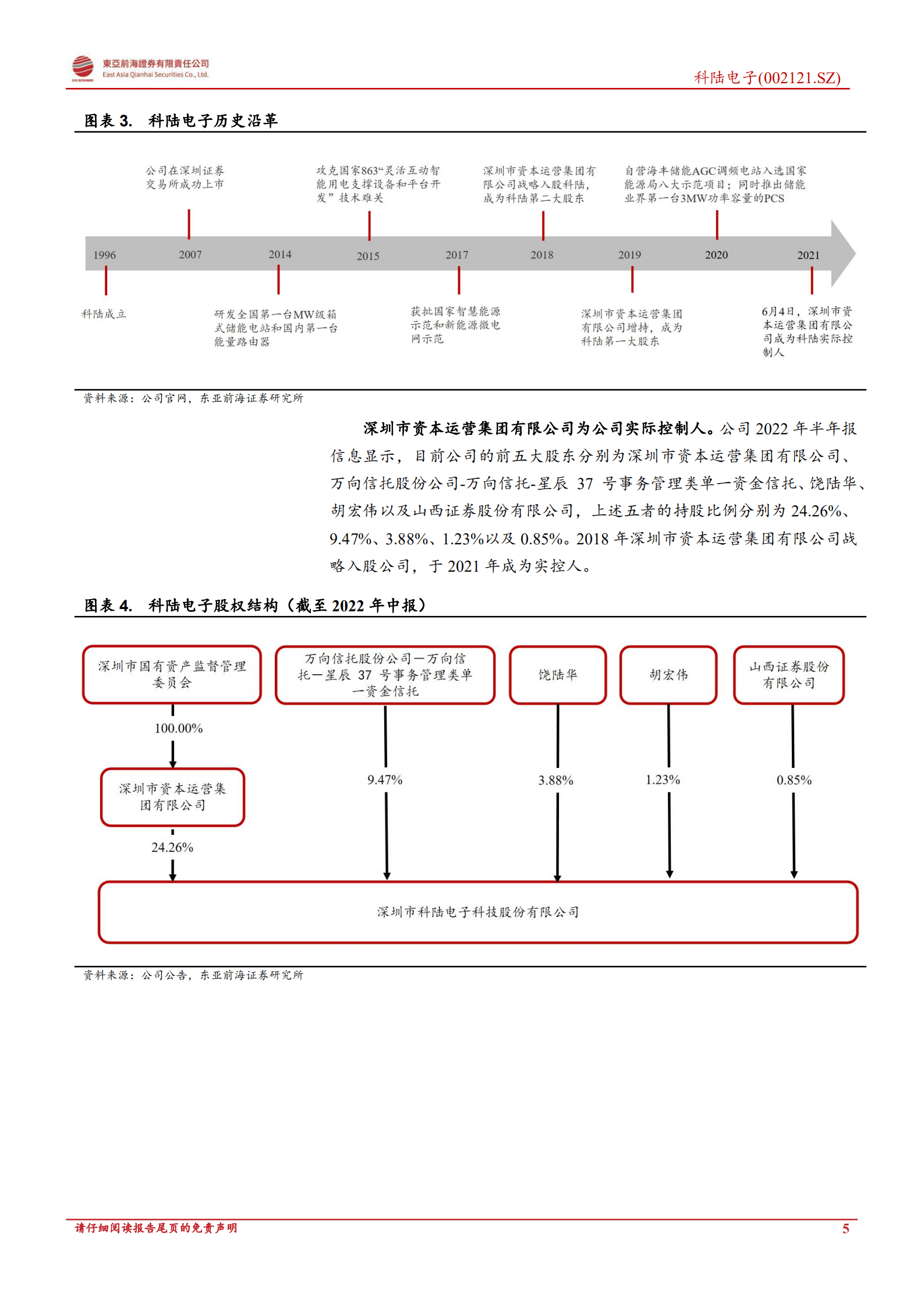 科陆电子：储能行业高景气，美的入主助力发展新阶-221012.pdf 第5页