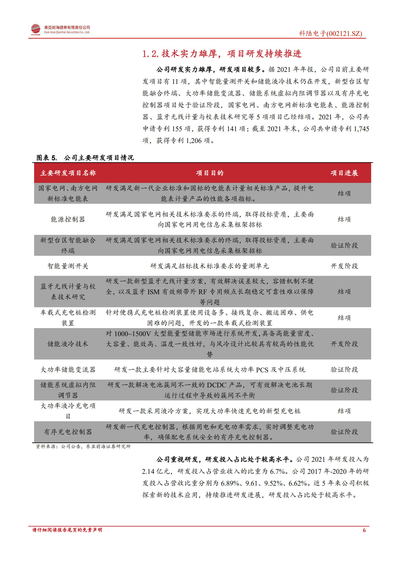 科陆电子：储能行业高景气，美的入主助力发展新阶-221012.pdf 第6页