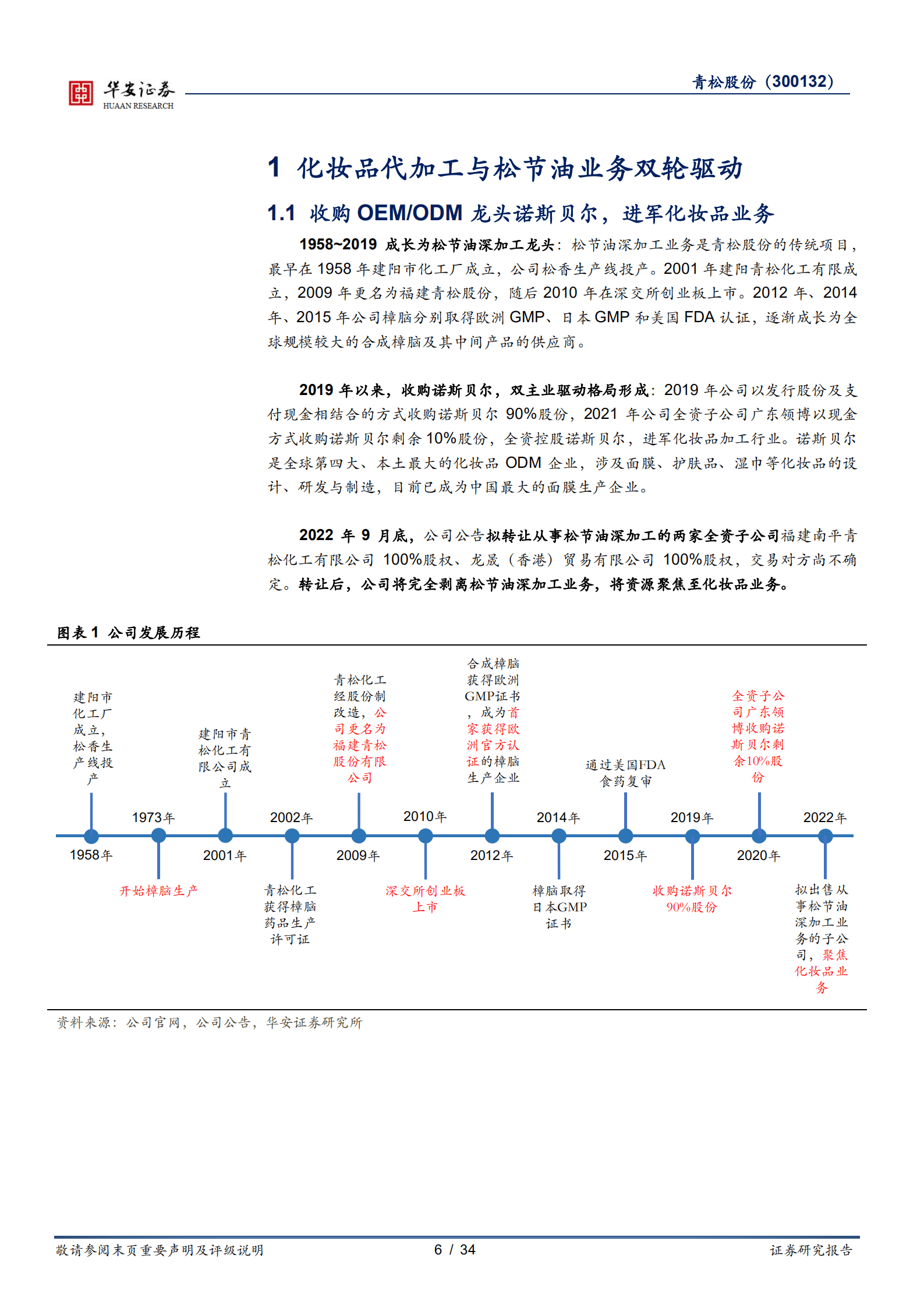 青松股份-聚焦化妆品业务，代加工龙头修复可期-221012.pdf 第6页