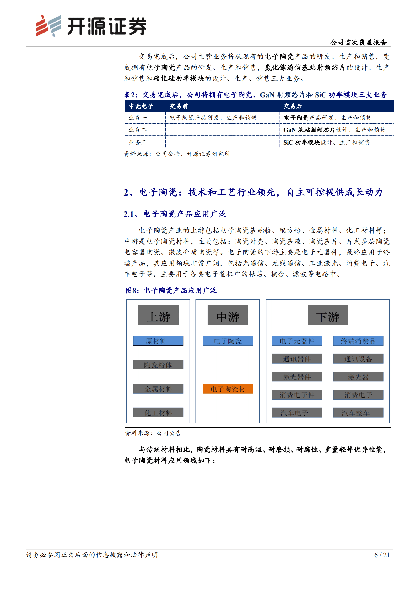 中瓷电子：国内领先的电子陶瓷产品供应商，进军第三代半导体-221012.pdf 第6页