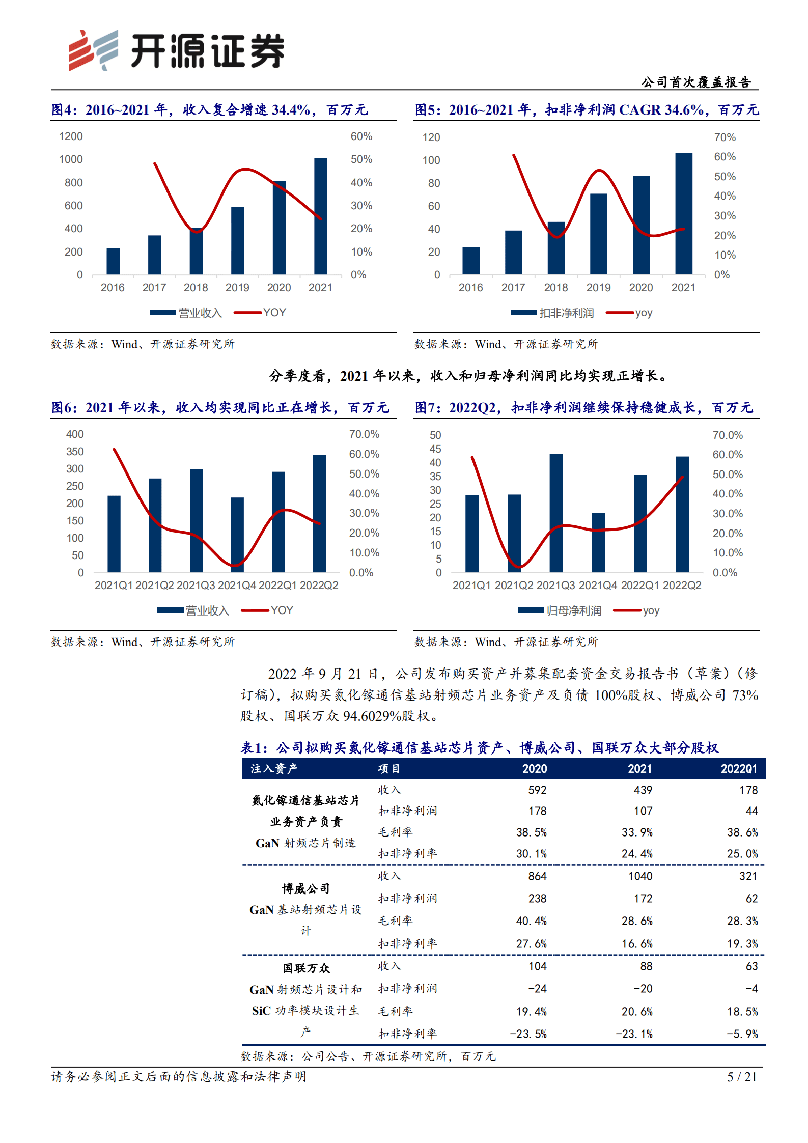 中瓷电子：国内领先的电子陶瓷产品供应商，进军第三代半导体-221012.pdf 第5页