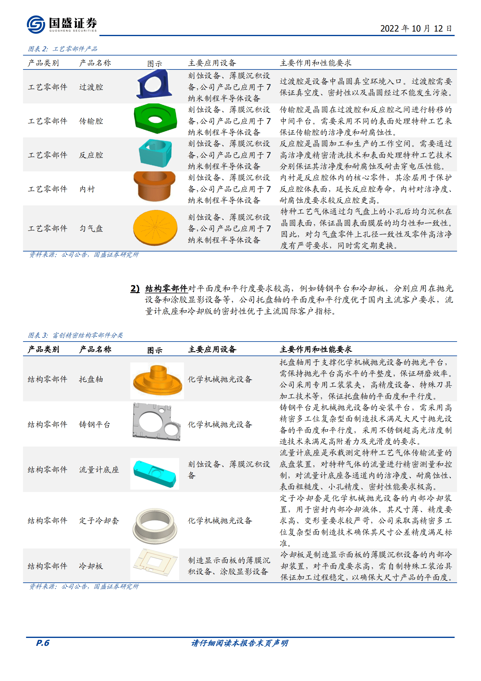 C富创-国产半导体零部件领军者，海内外双轮驱动长期成长-221012.pdf 第6页
