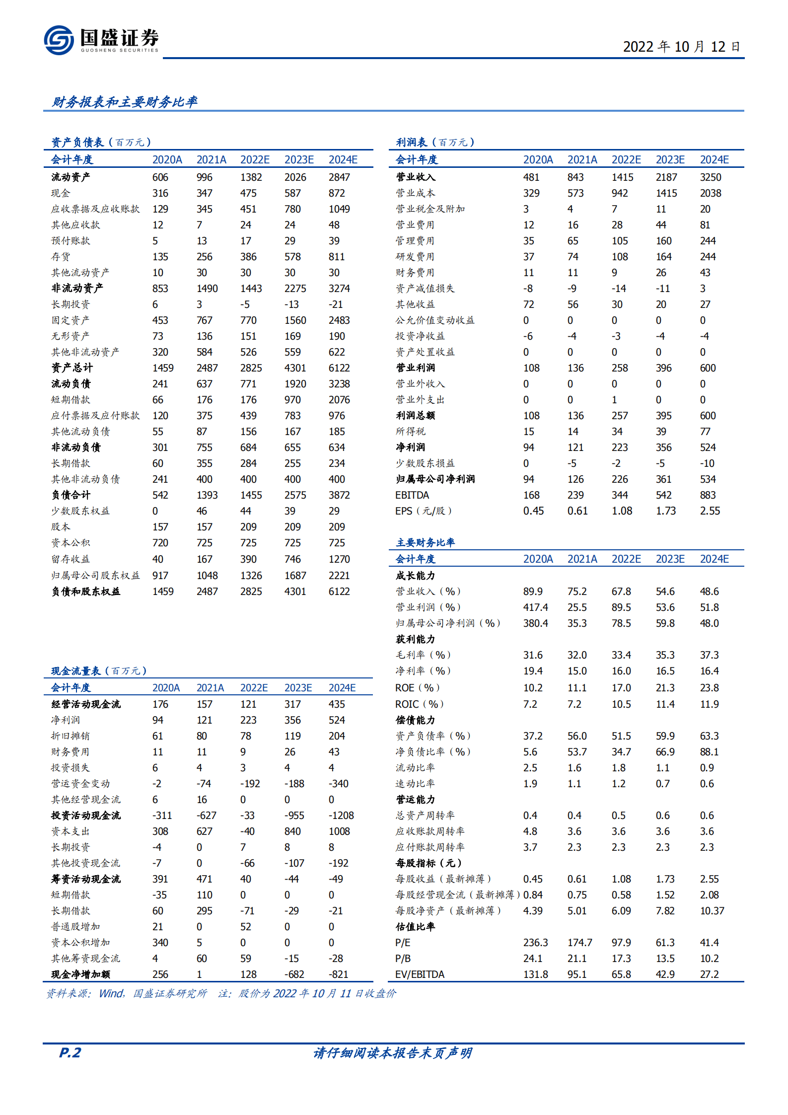 C富创-国产半导体零部件领军者，海内外双轮驱动长期成长-221012.pdf 第2页