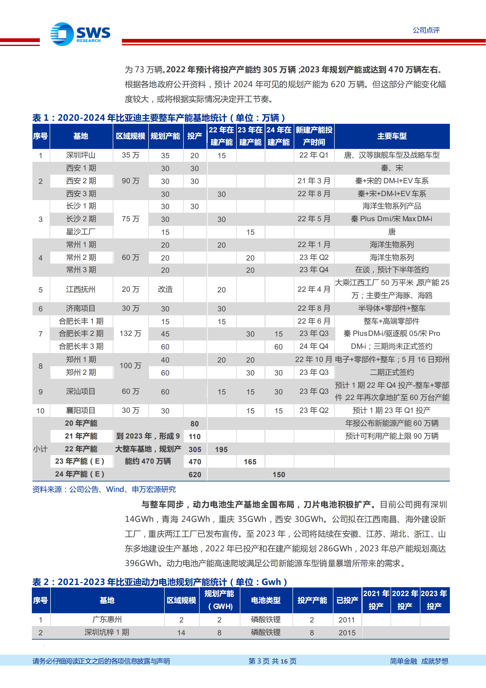 比亚迪-单车折旧摊销仍能改善，投产节奏及经营效率是核心-221013.pdf 第3页