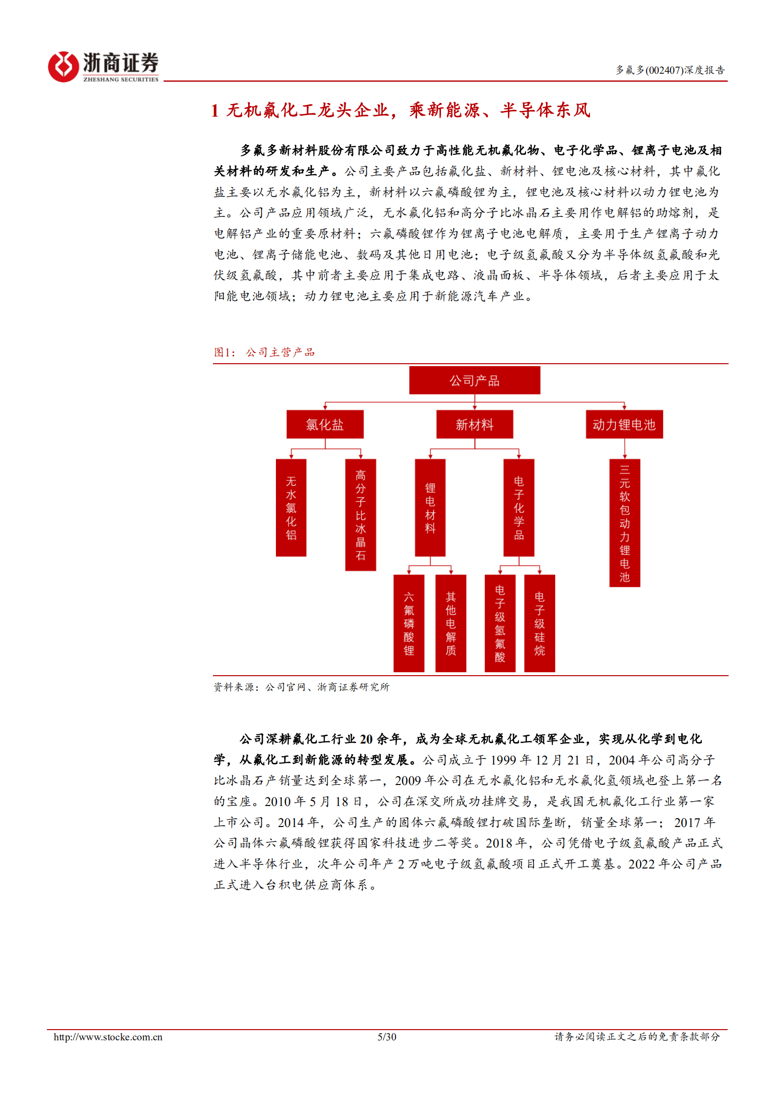 多氟多-深度报告：无机氟化工龙头企业，乘新能源、半导体东风-221012.pdf 第5页