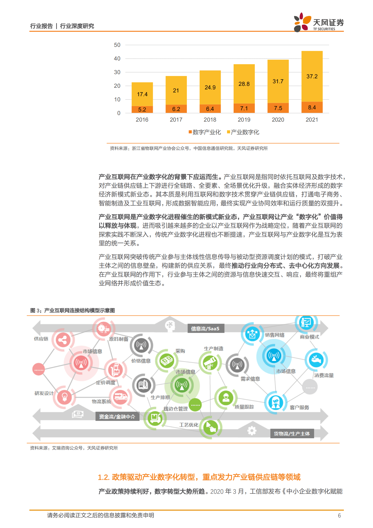 产业数字化深度研究之一：数字化采购方兴未艾，数字经济发展更进一竿-221013.pdf 第6页