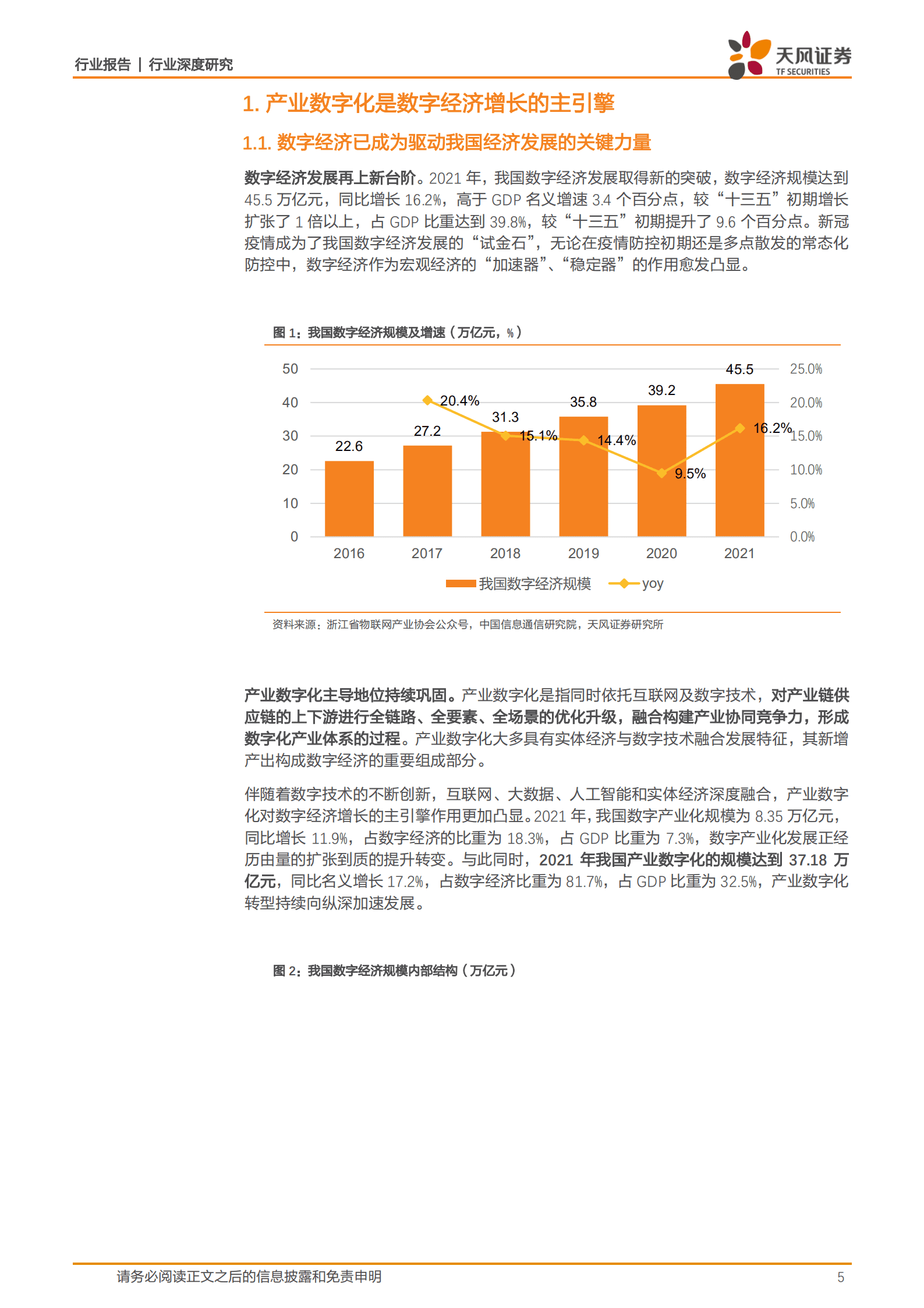产业数字化深度研究之一：数字化采购方兴未艾，数字经济发展更进一竿-221013.pdf 第5页
