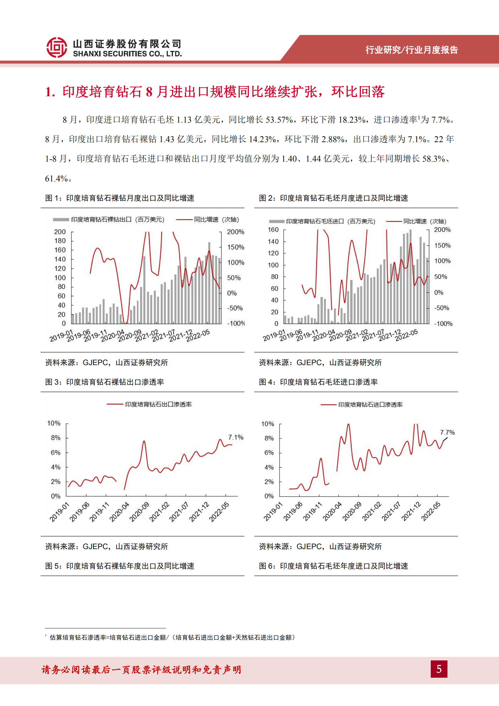 培育钻石行业报告：淡季印度培育钻石进出口环比回落，美国培育钻渗透率继续提升-221012.pdf 第5页