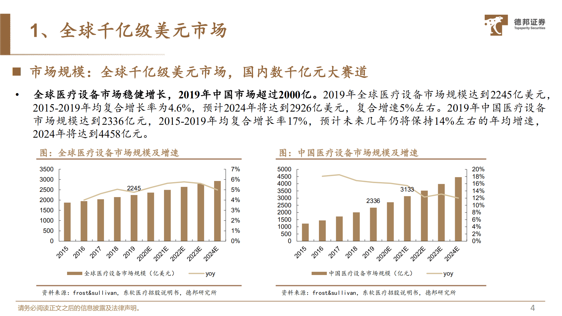 生物医药行业深度：医疗设备更待何时？从国产替代到走向全球，医疗设备迈入黄金时代-221013.pdf 第5页