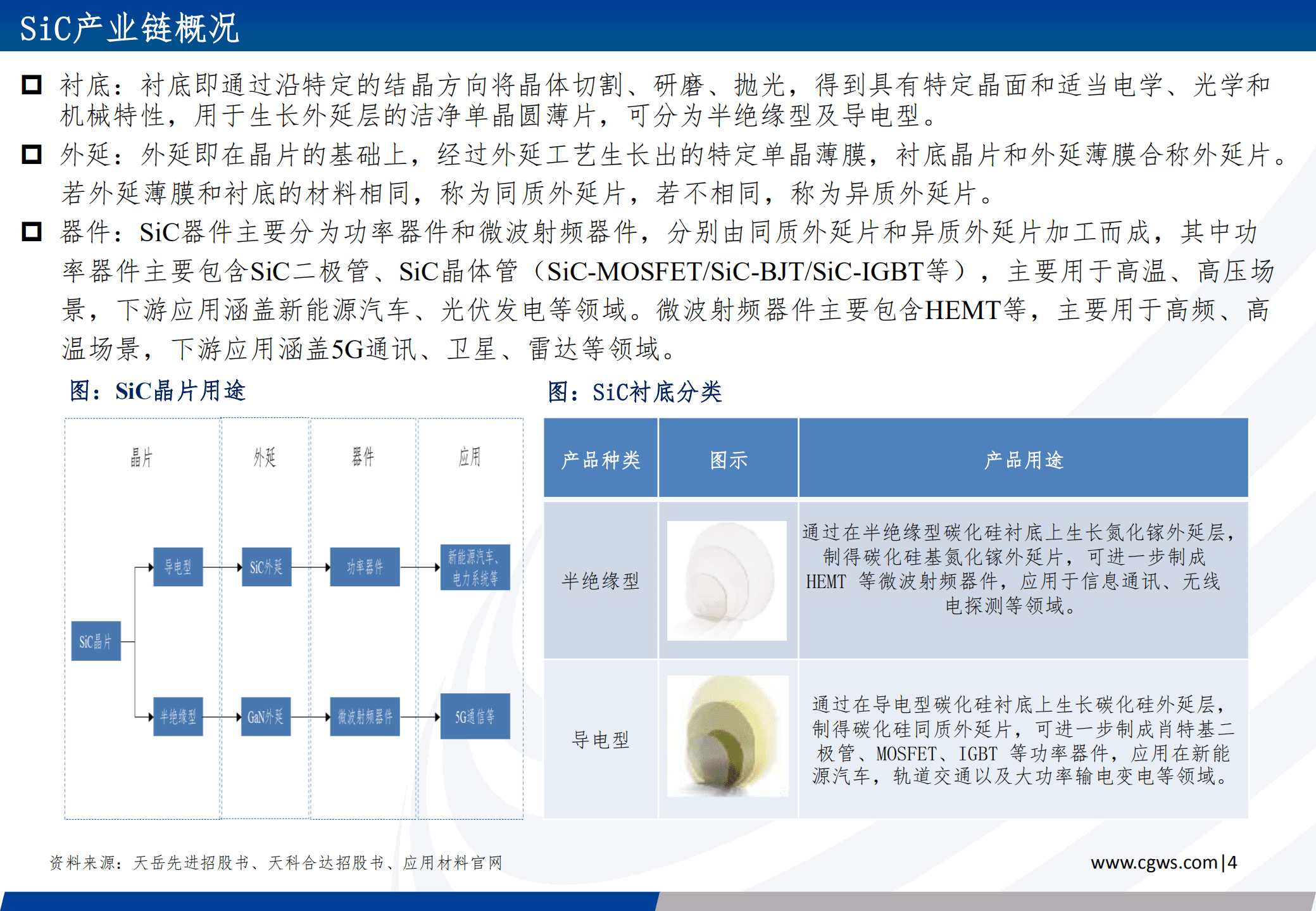 碳化硅行业深度报告：乘新能源之风，行业需求有望高增-221013.pdf 第5页