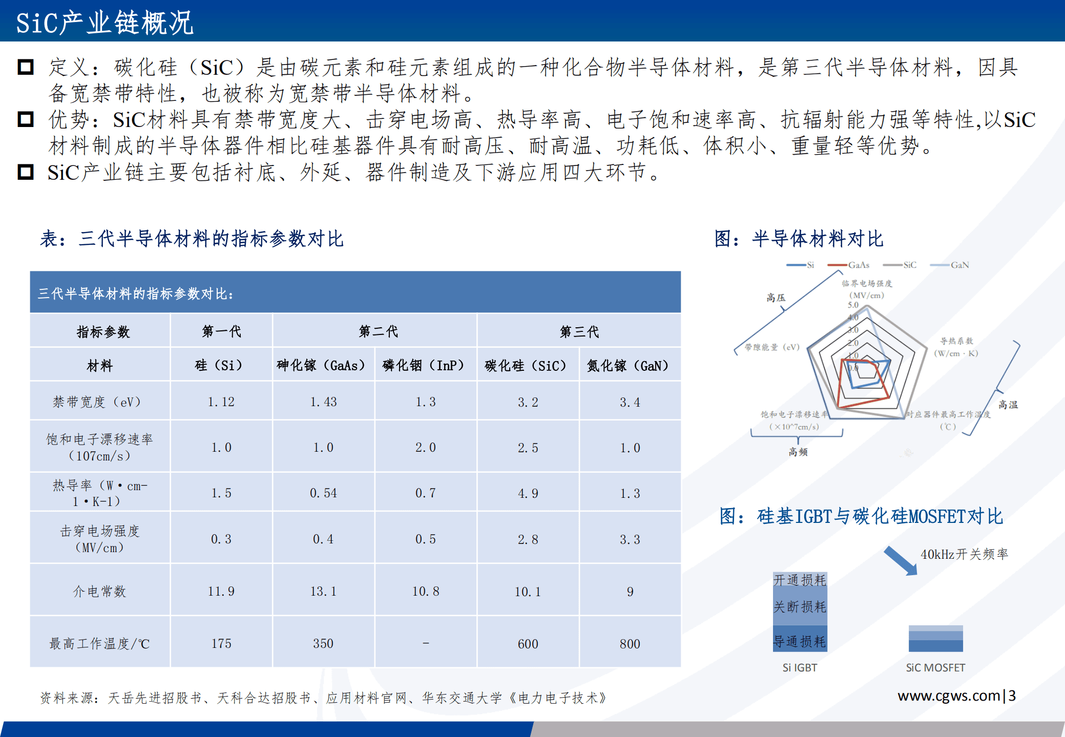 碳化硅行业深度报告：乘新能源之风，行业需求有望高增-221013.pdf 第4页