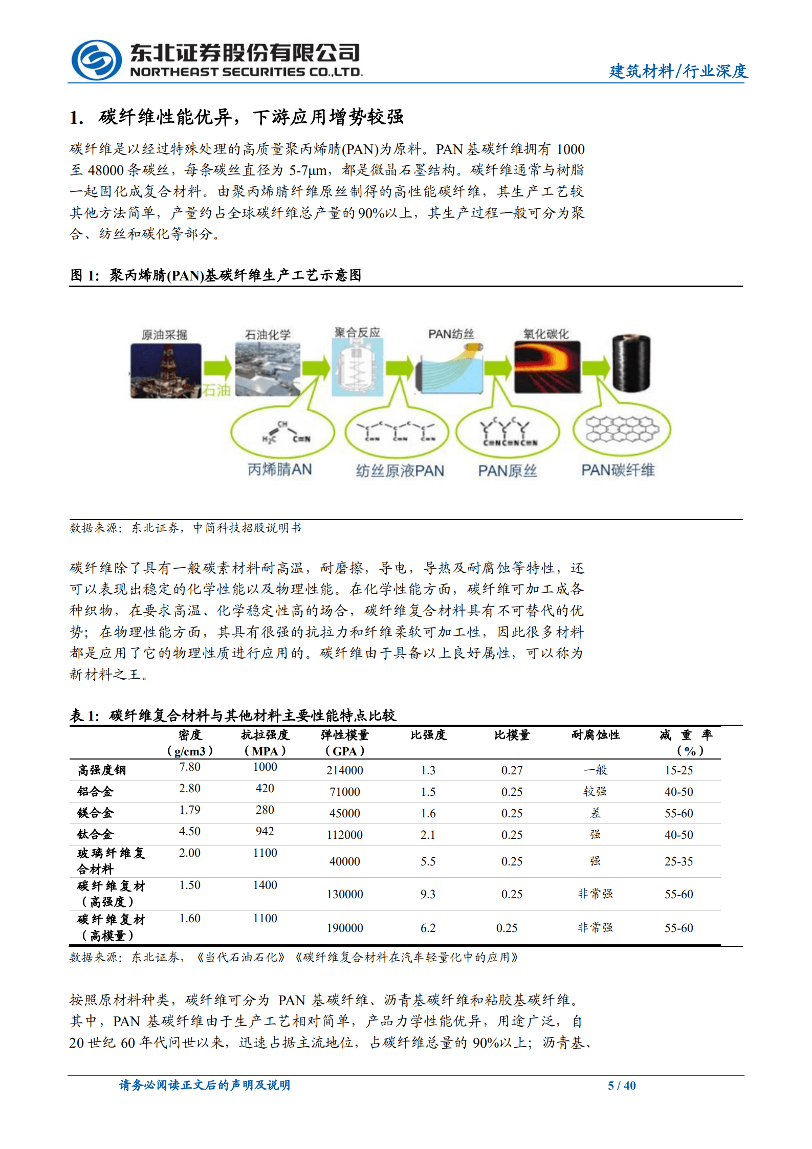 碳纤维行业深度报告：新时代的复合材料，下游市场蓝海激荡-221013.pdf 第5页