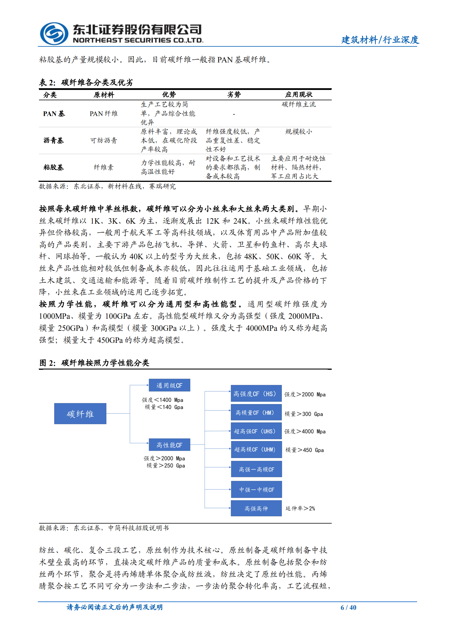 碳纤维行业深度报告：新时代的复合材料，下游市场蓝海激荡-221013.pdf 第6页