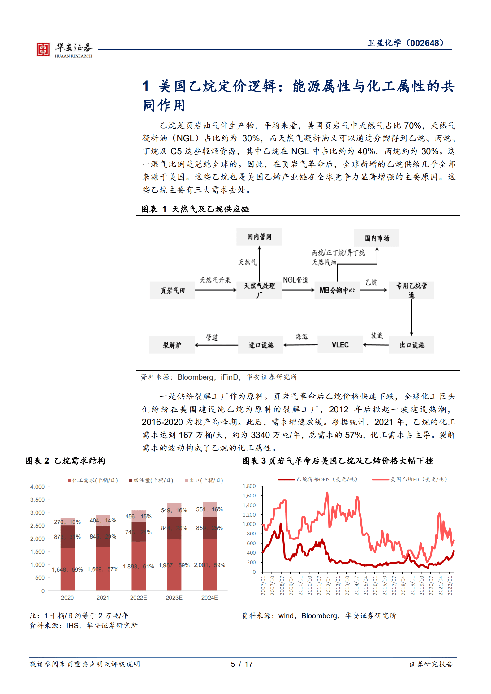 卫星化学-深度：美国乙烷价格还会上涨吗？-221013.pdf 第5页