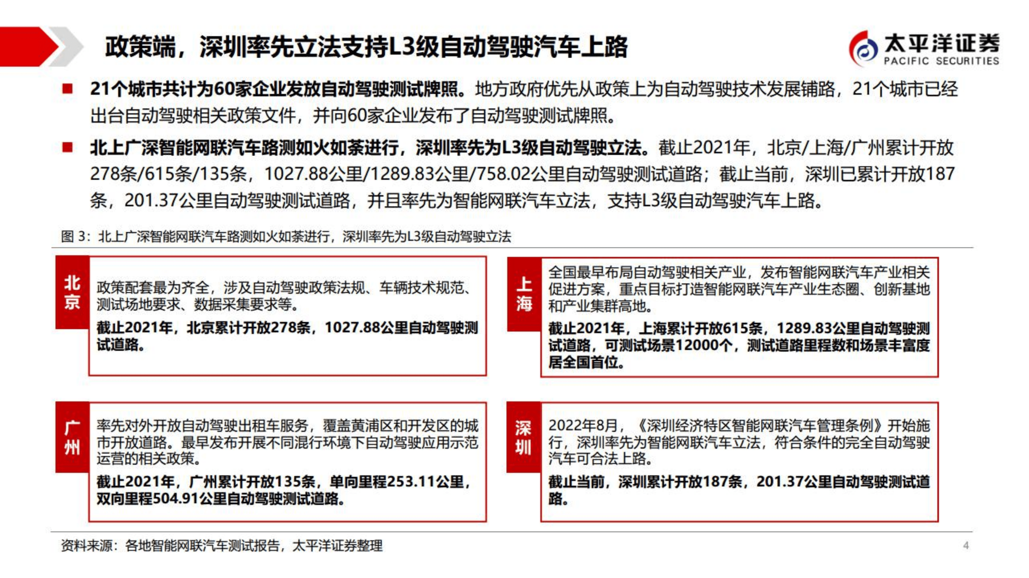 汽车行业智能汽车独角兽系列报告：智行者，通用L4架构赋能多场景，力助自动驾驶渐进式普及-221012.pdf 第4页