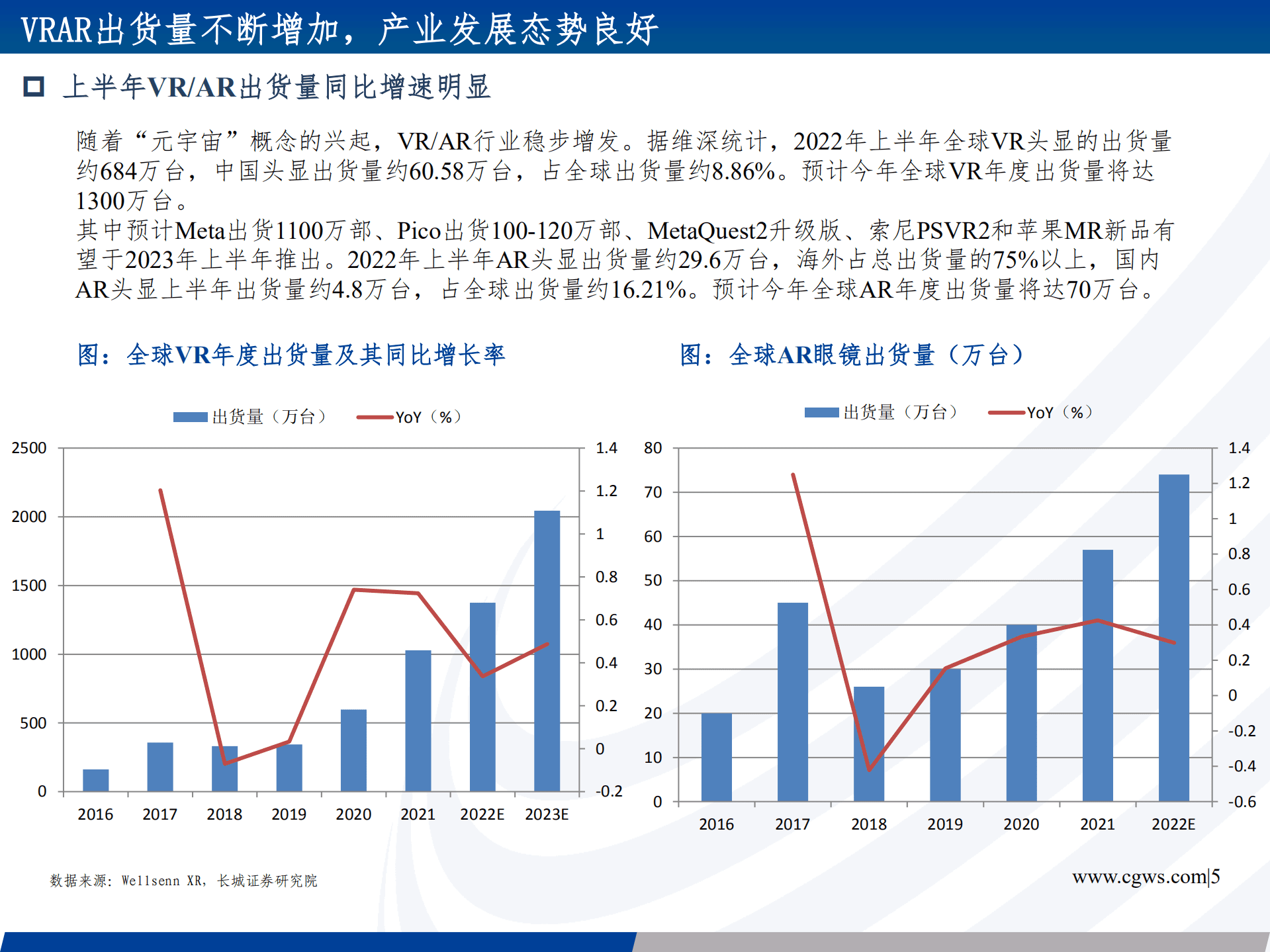 VR行业深度报告：软硬件迭代加速，VR行业奇点已至-221013.pdf 第5页