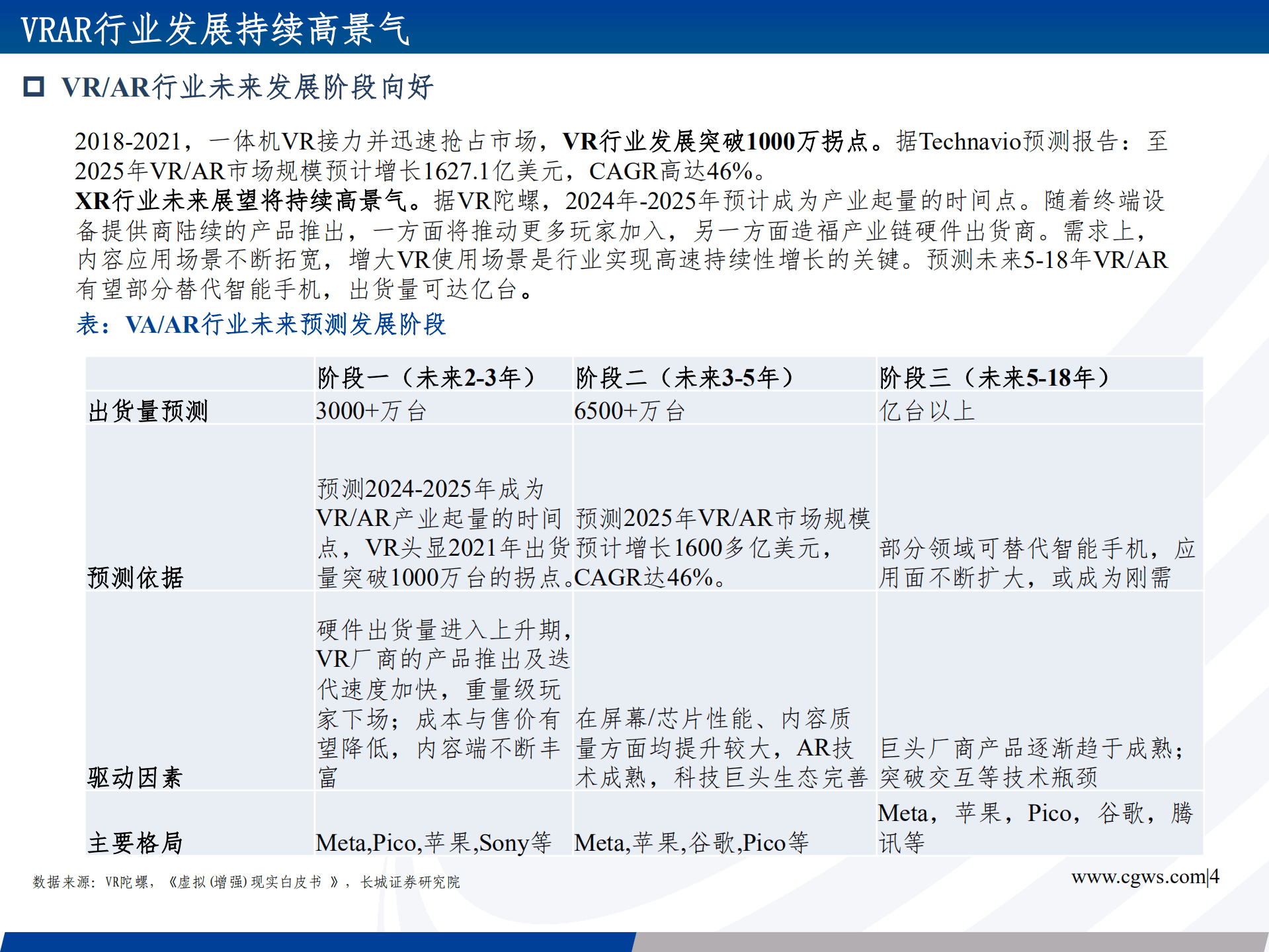 VR行业深度报告：软硬件迭代加速，VR行业奇点已至-221013.pdf 第4页