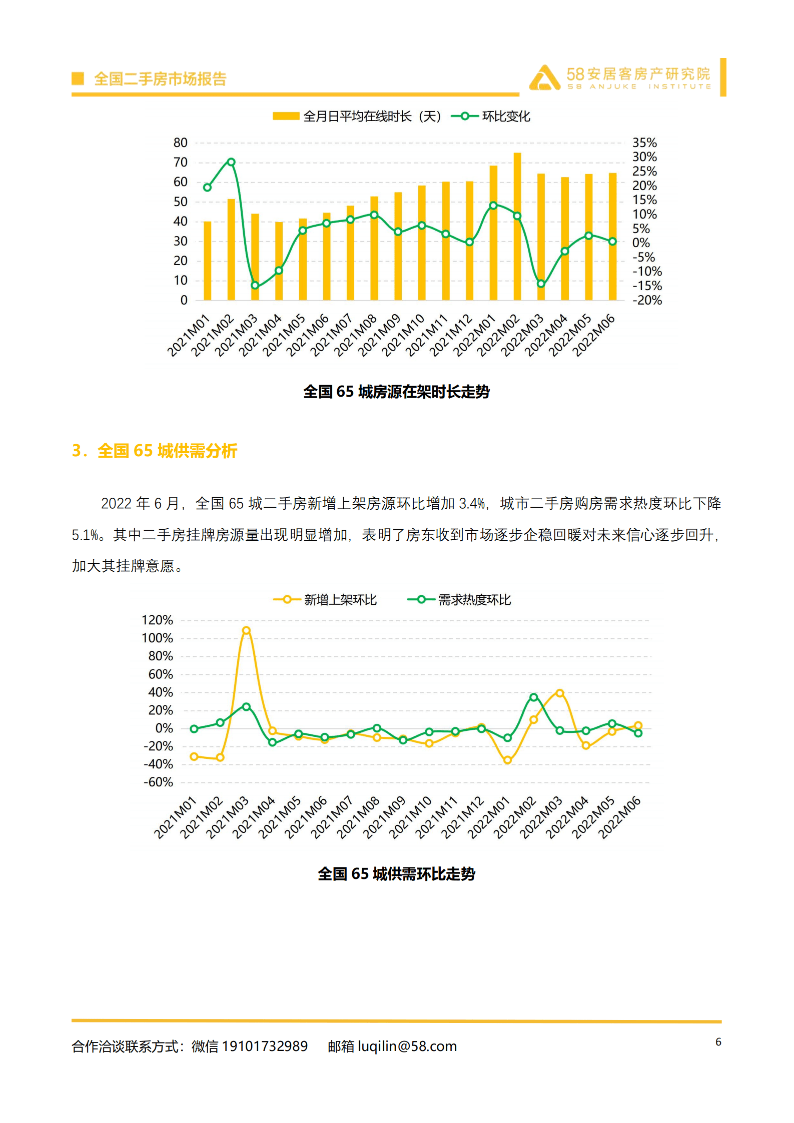 58安居客：2022年6月全国二手房市场报告.pdf 第6页