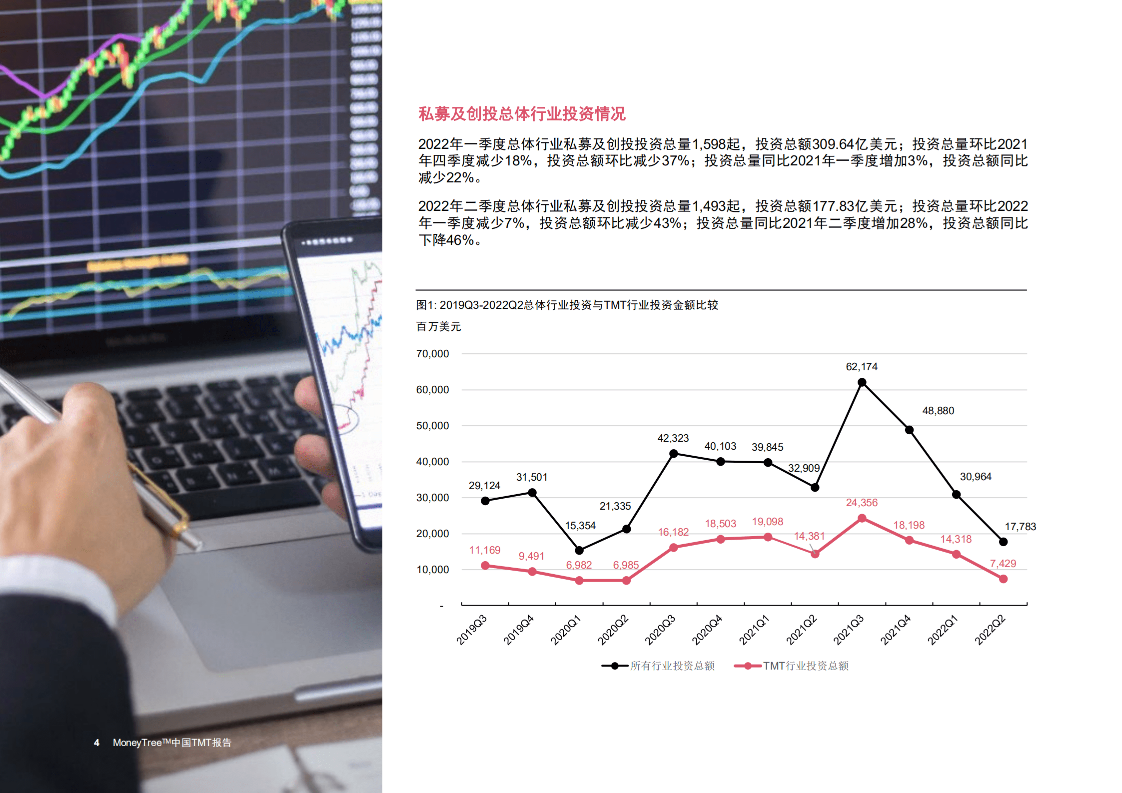 普华永道：2022年上半年MoneyTreeTM中国TMT（科技、媒体和通信行业）报告.pdf 第5页