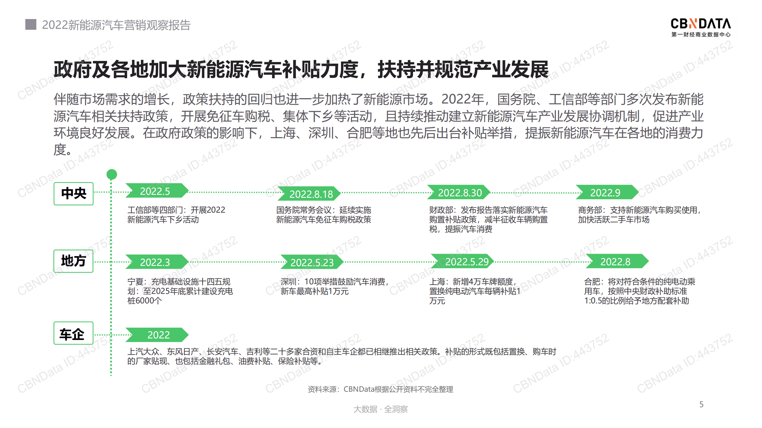 2022新能源汽车营销观察报告.pdf 第5页