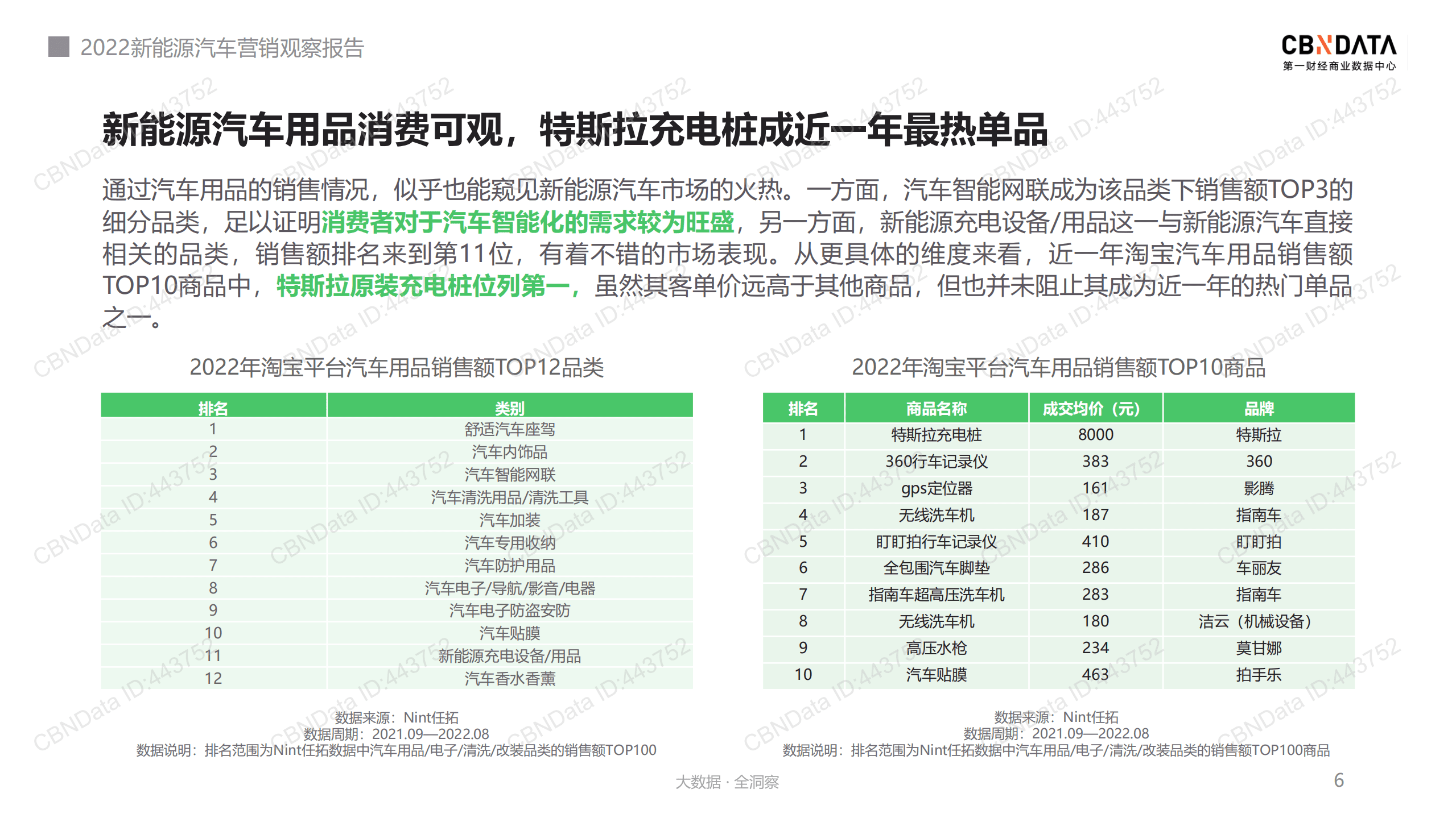 2022新能源汽车营销观察报告.pdf 第6页