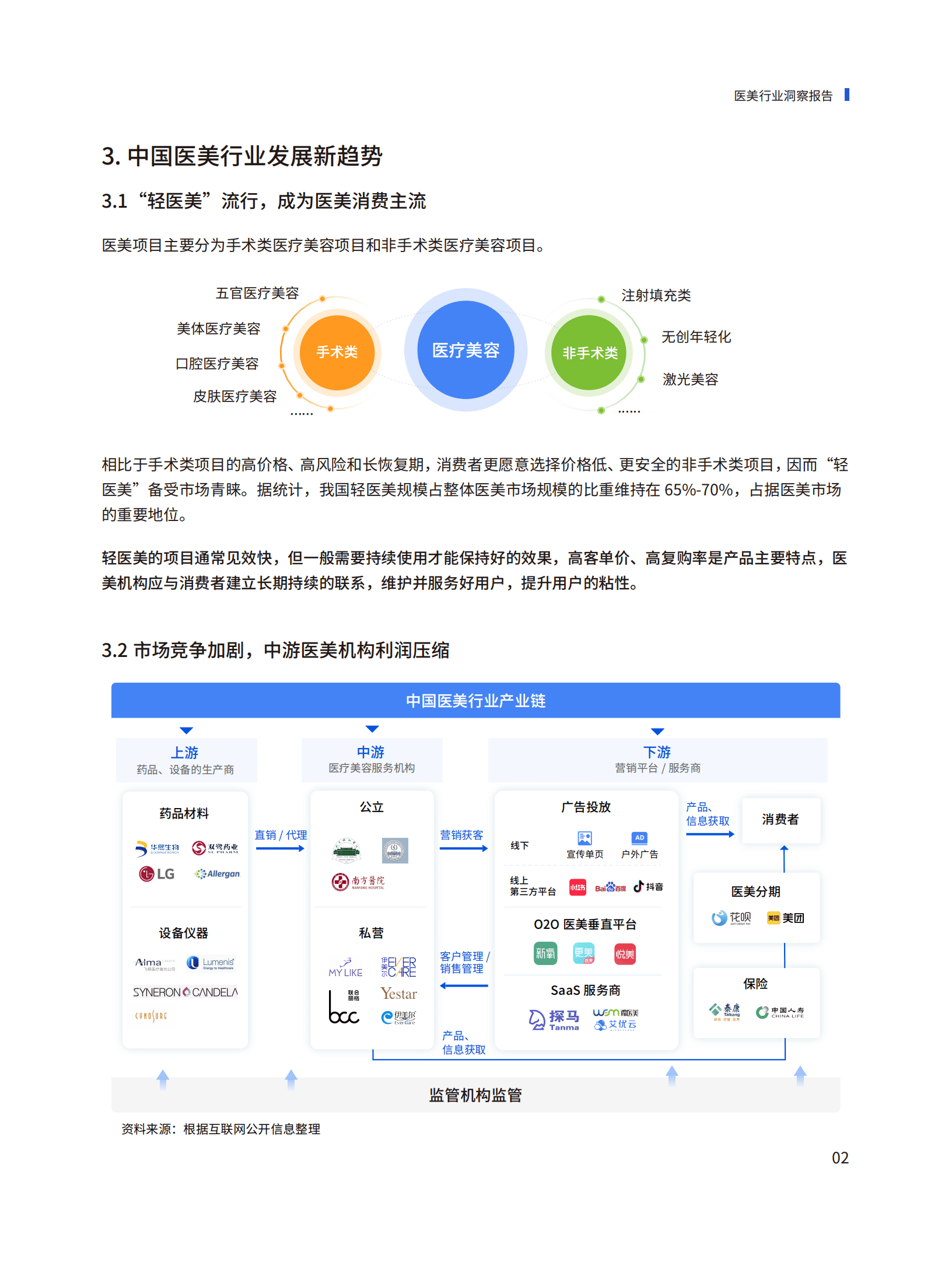 探马学院：2022年企业微信营销洞察报告&mdash;&mdash;医美行业篇.pdf 第6页