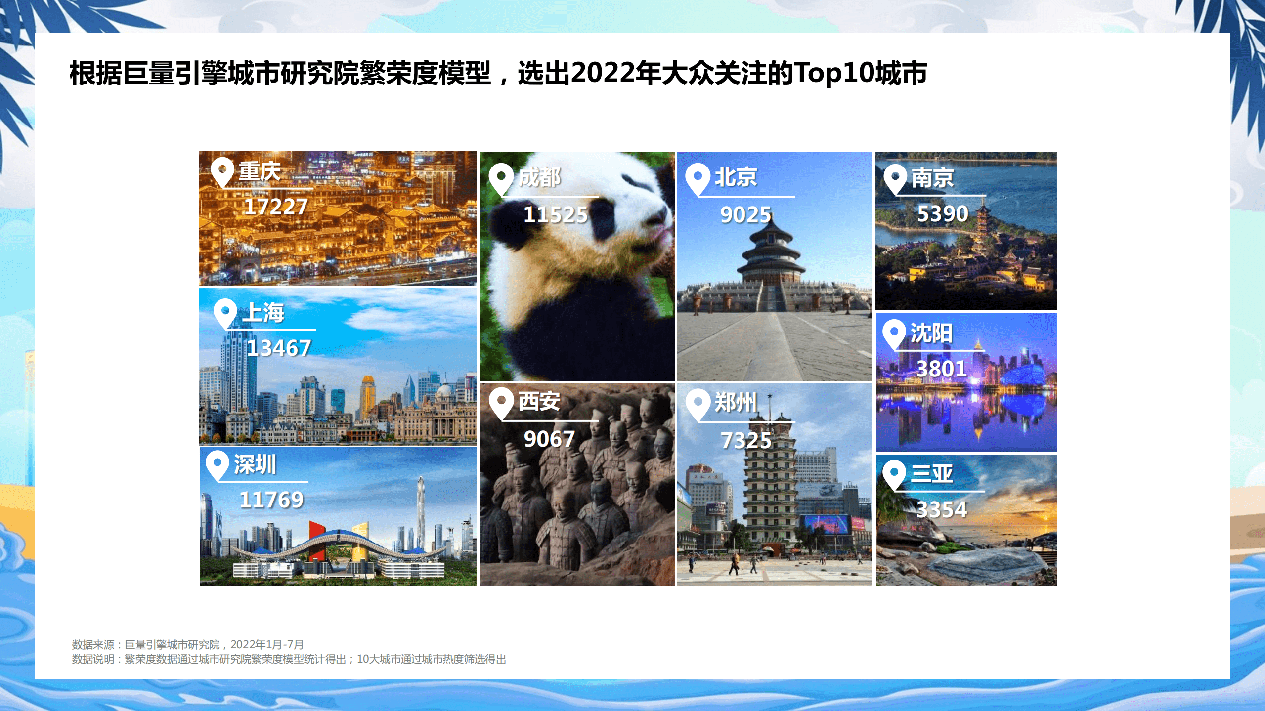 巨量引擎：2022数字旅游项目报告-度假休闲篇.pdf 第5页