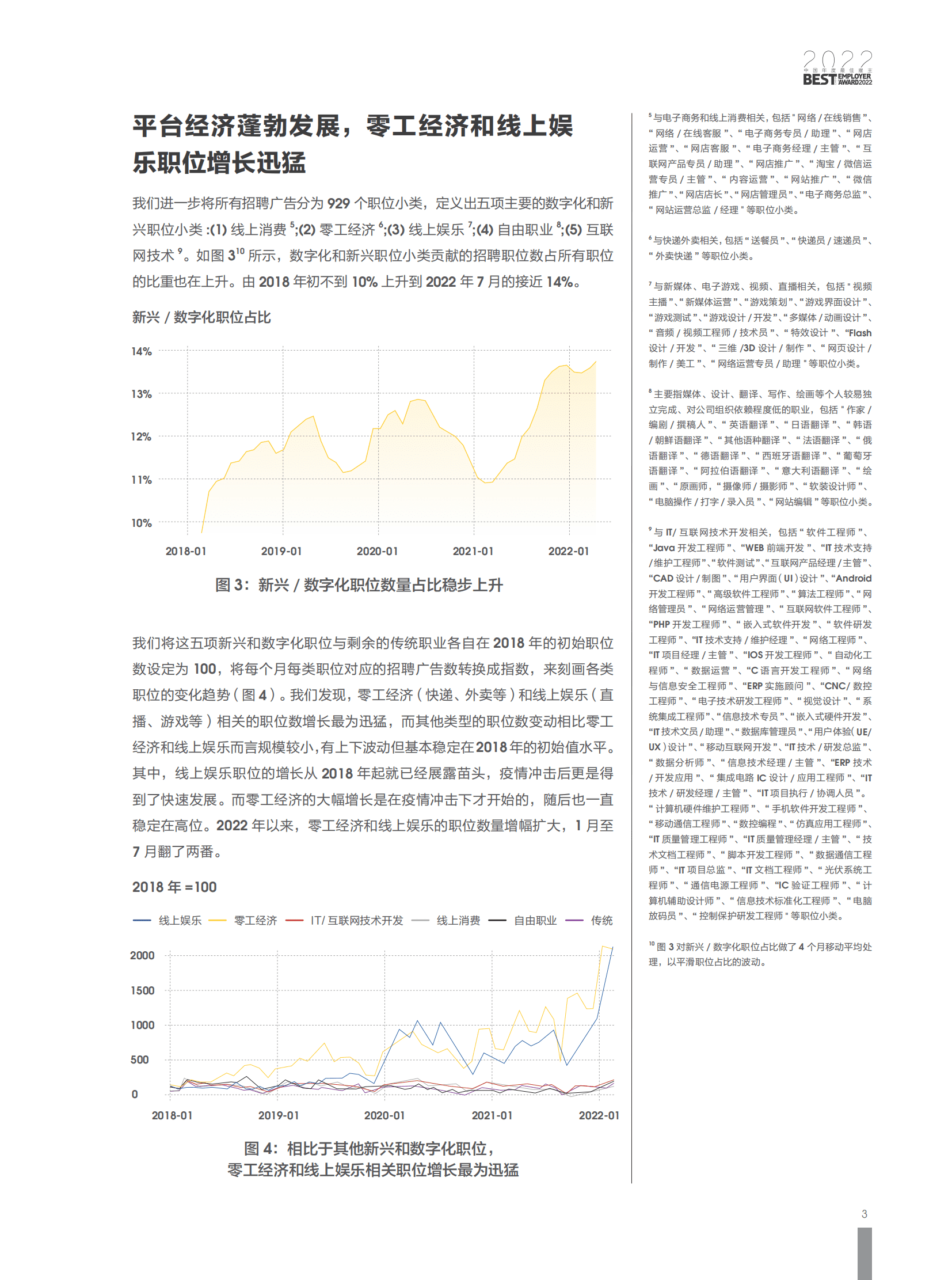 智联招聘：2022雇佣关系趋势报告.pdf 第6页
