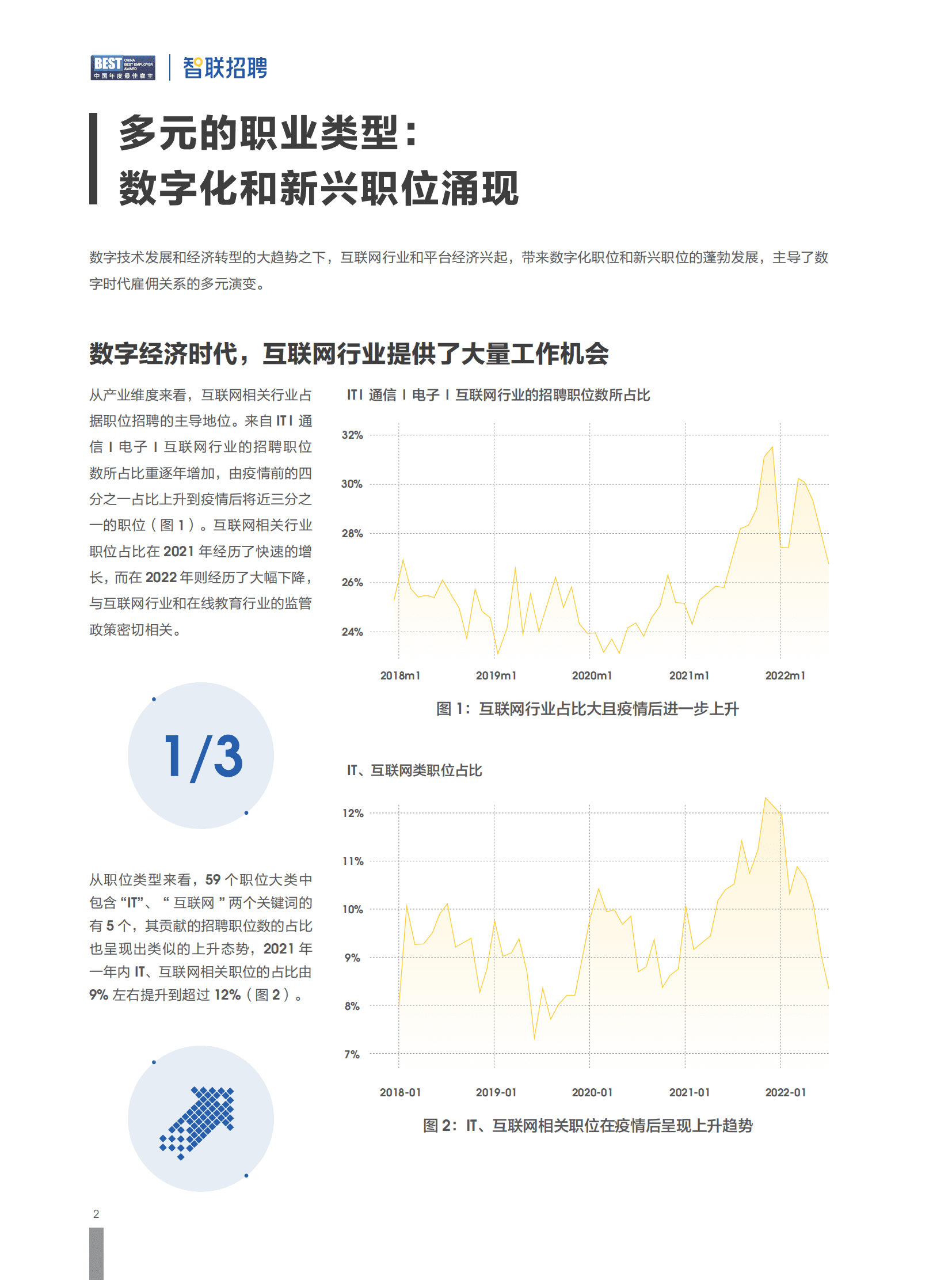 智联招聘：2022雇佣关系趋势报告.pdf 第5页
