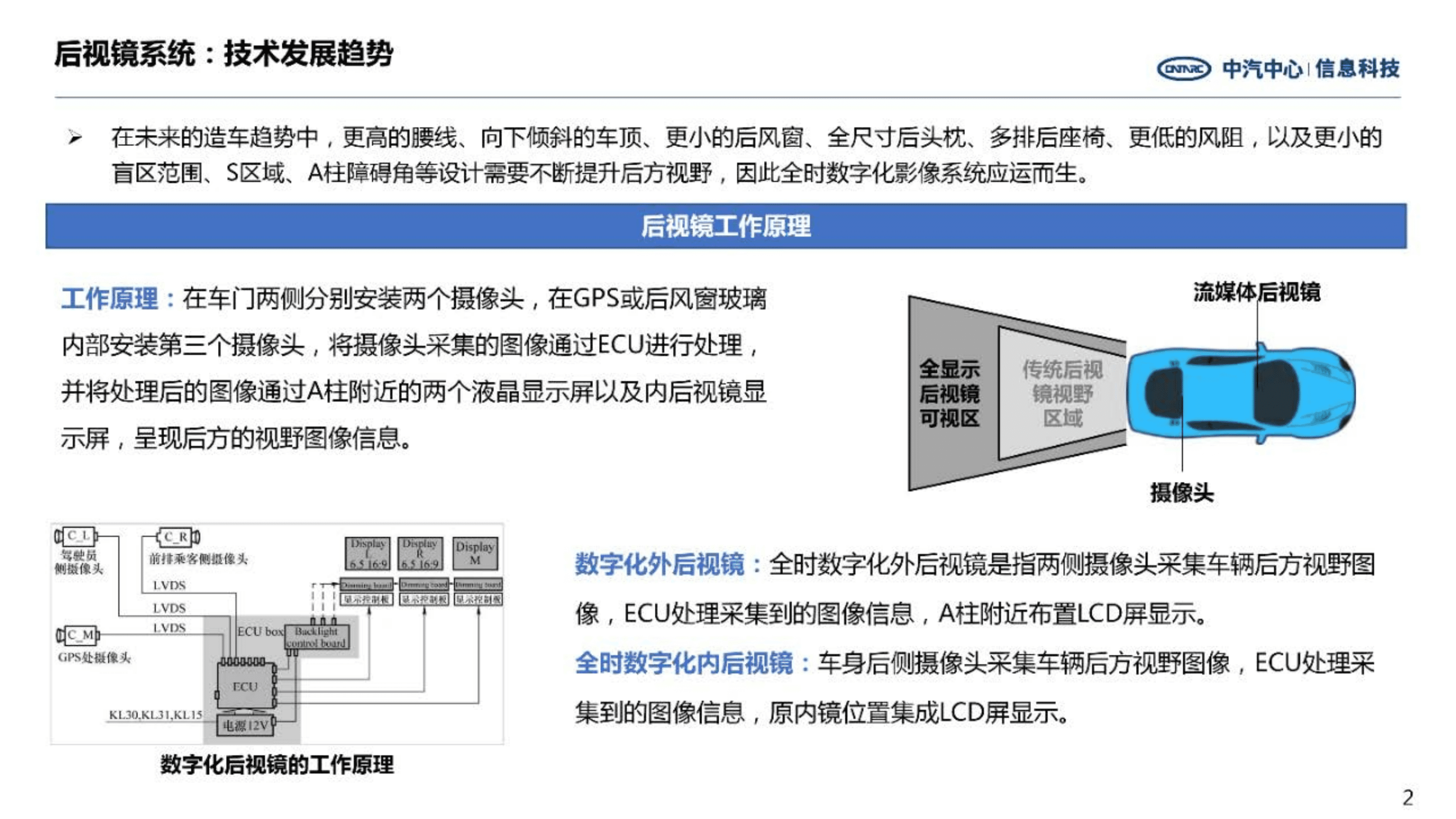 中汽中心：前瞻技术洞察-后视镜系统发展趋势（2022）.pdf 第2页