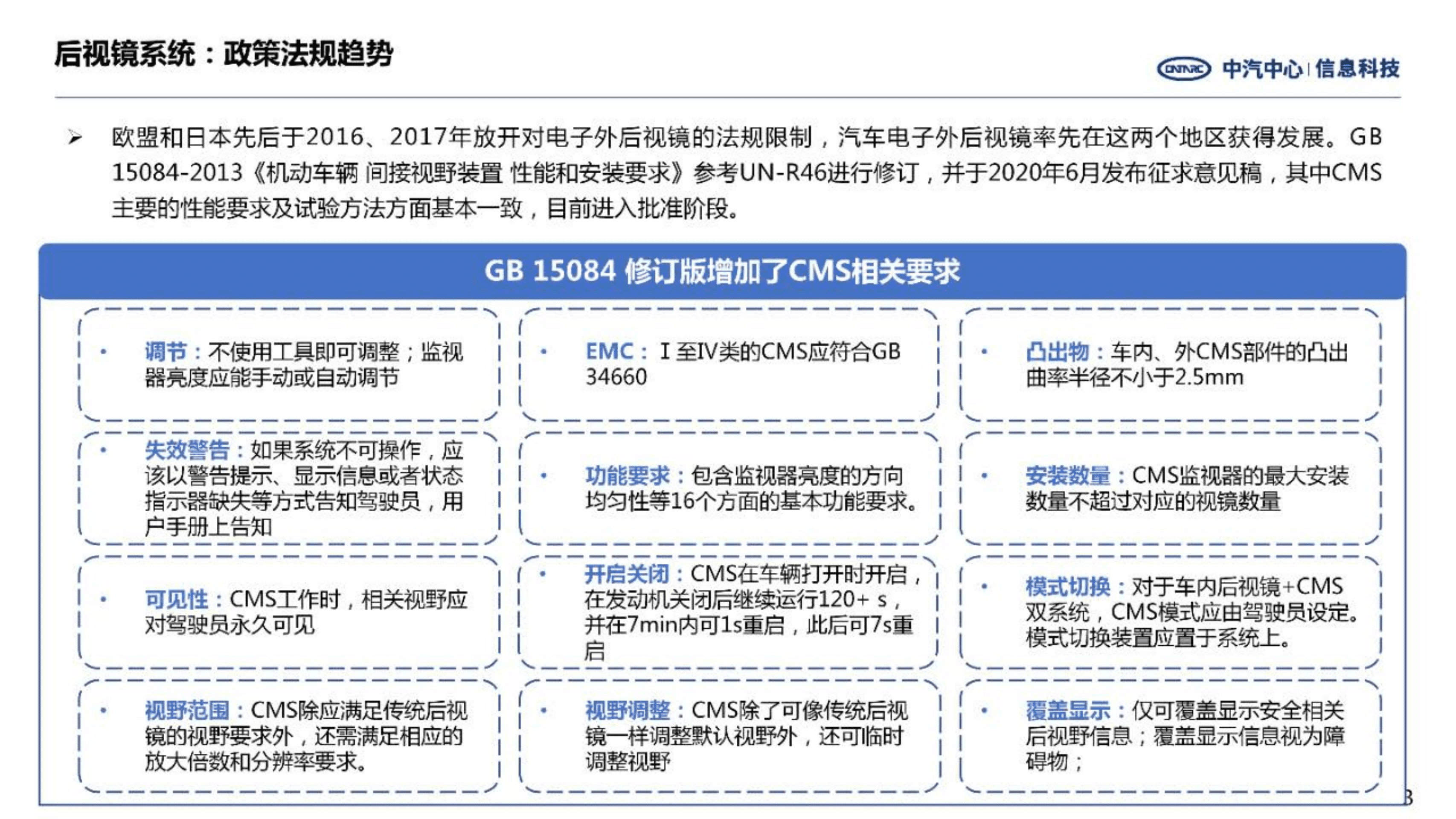 中汽中心：前瞻技术洞察-后视镜系统发展趋势（2022）.pdf 第3页