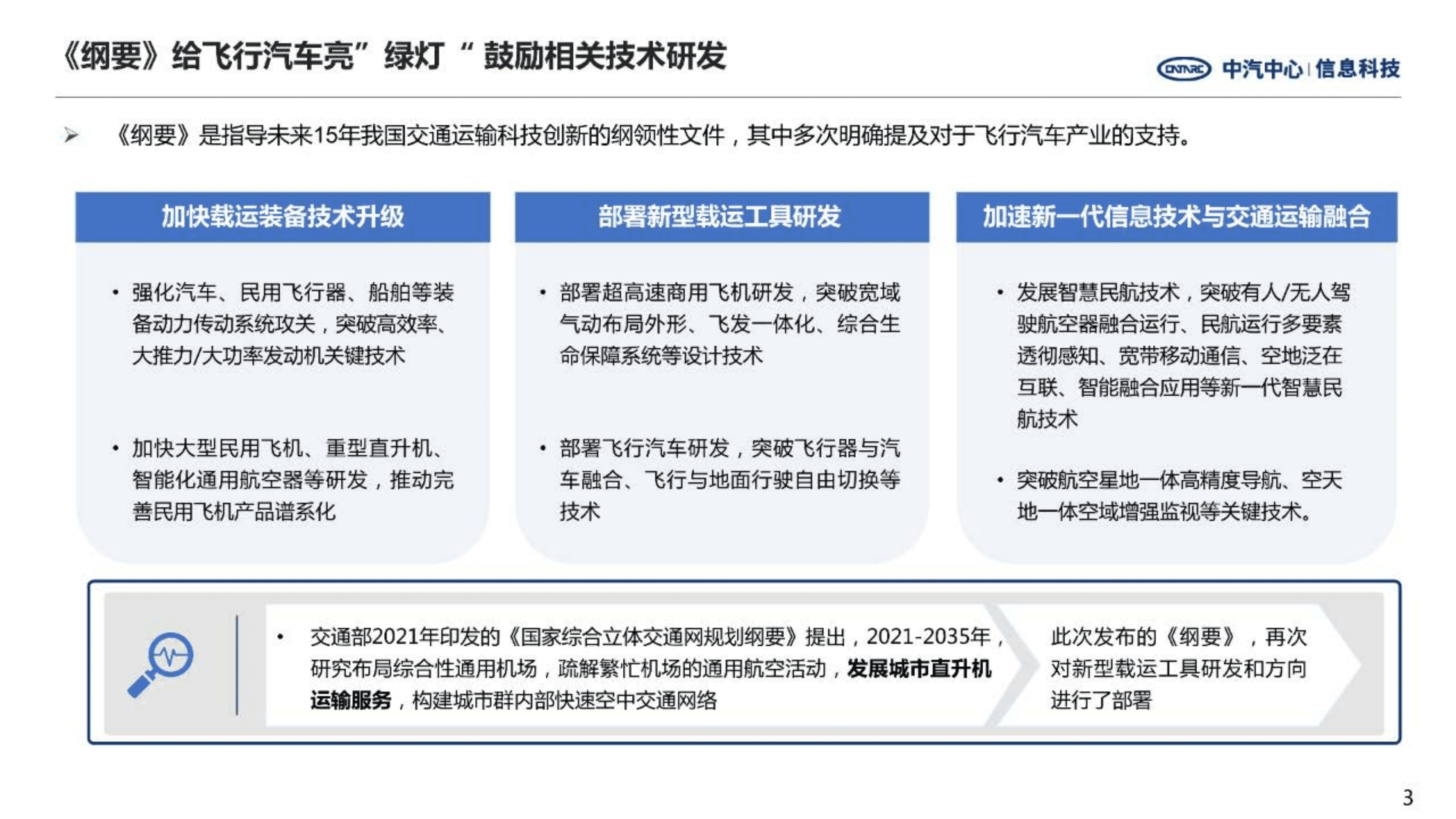 中汽中心：飞行汽车产业发展现状研究报告（2022）.pdf 第3页