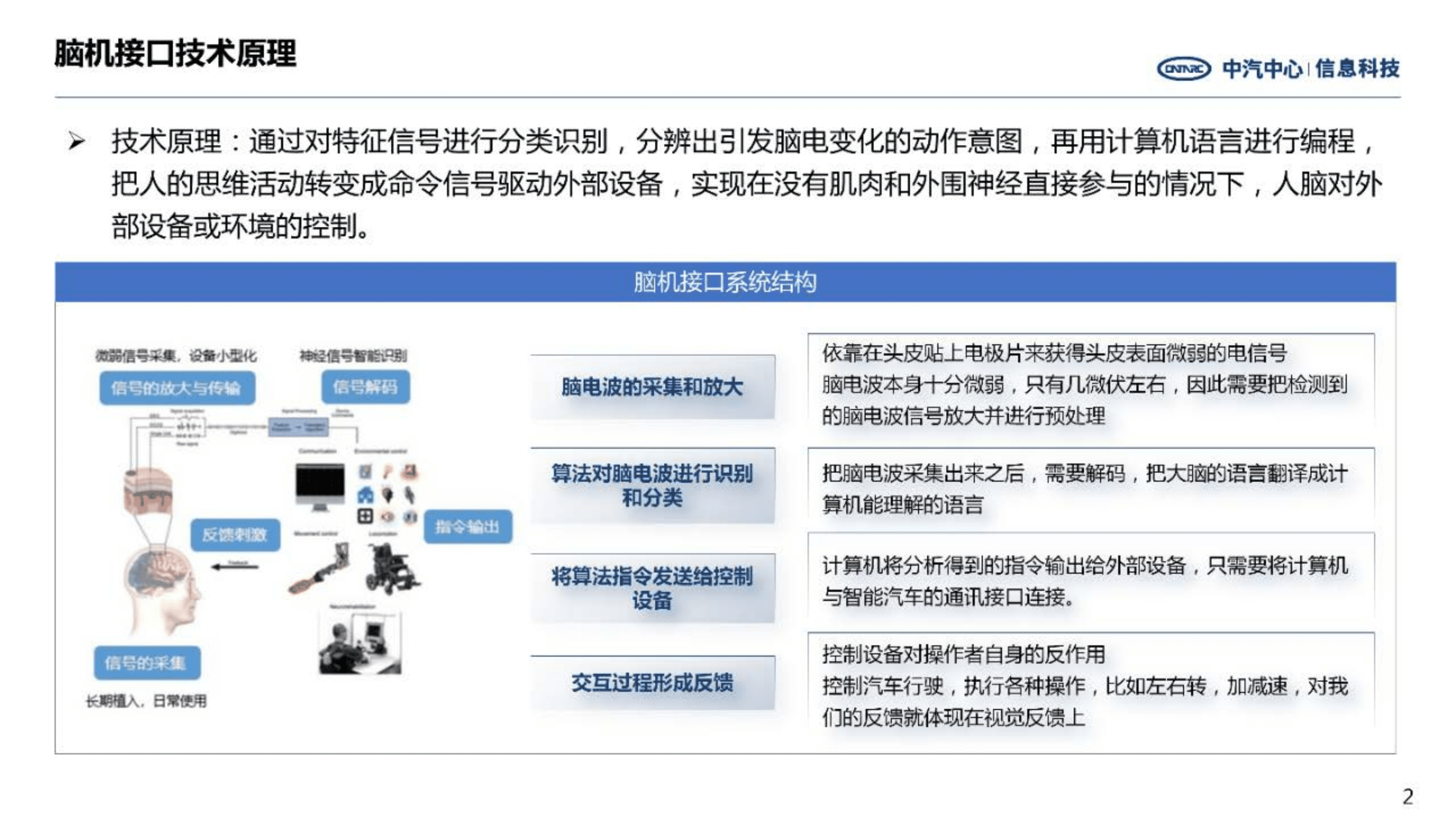 中汽中心：前瞻技术洞察-脑机接口发展趋势（2022）.pdf 第2页