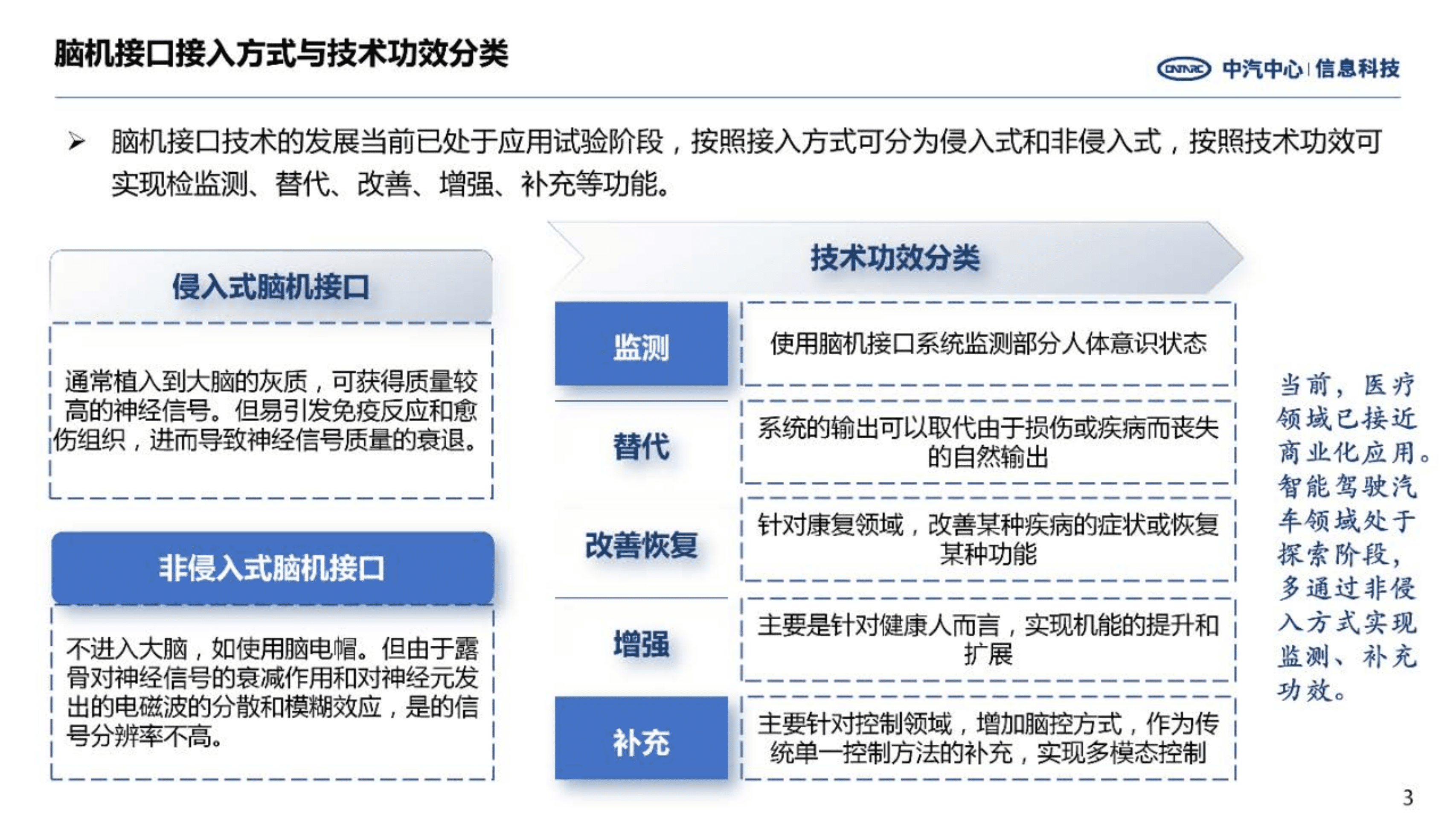 中汽中心：前瞻技术洞察-脑机接口发展趋势（2022）.pdf 第3页