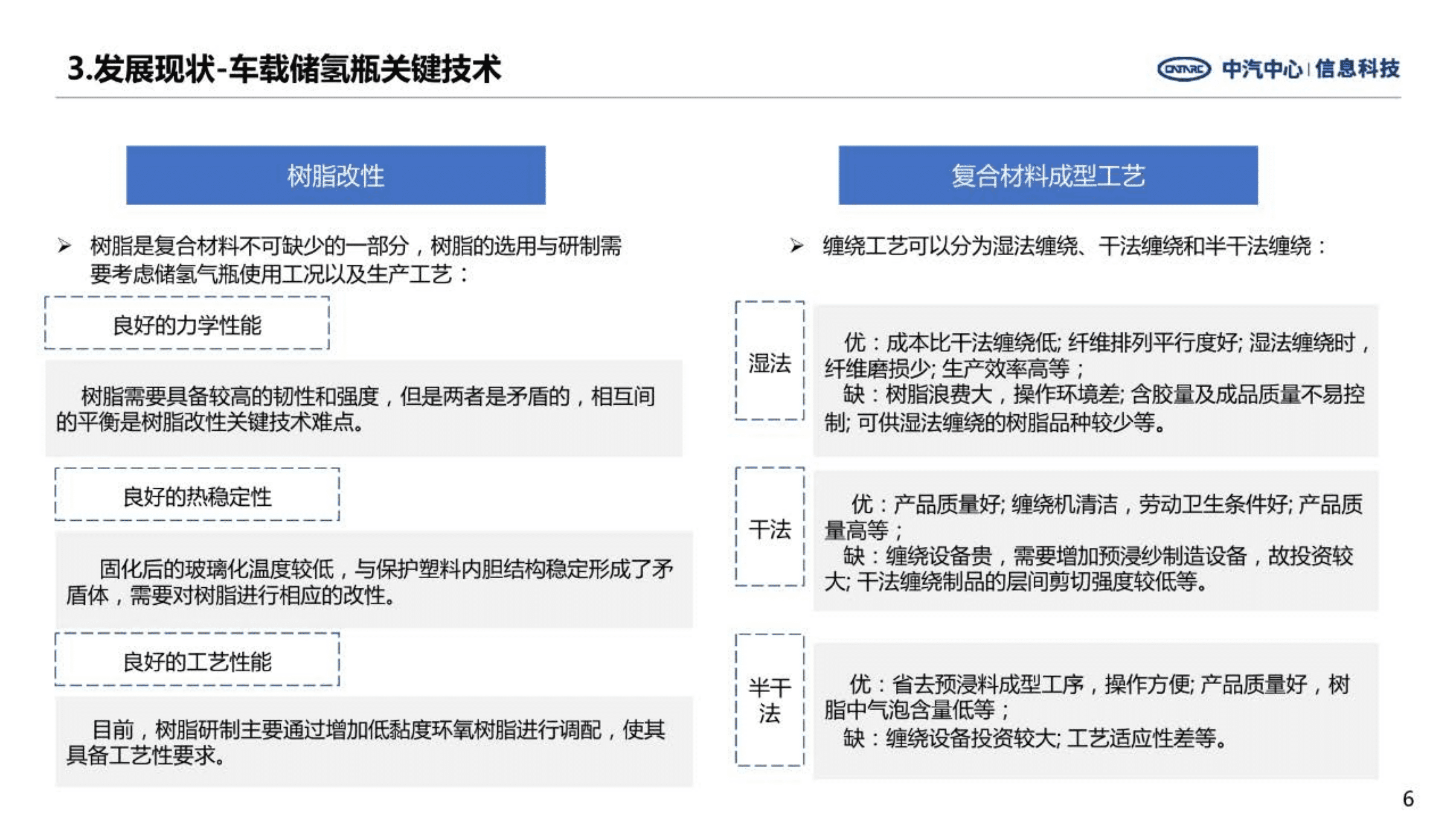 中汽中心：燃料电池汽车车载储氢瓶发展特点及趋势分析报告（2022）.pdf 第6页
