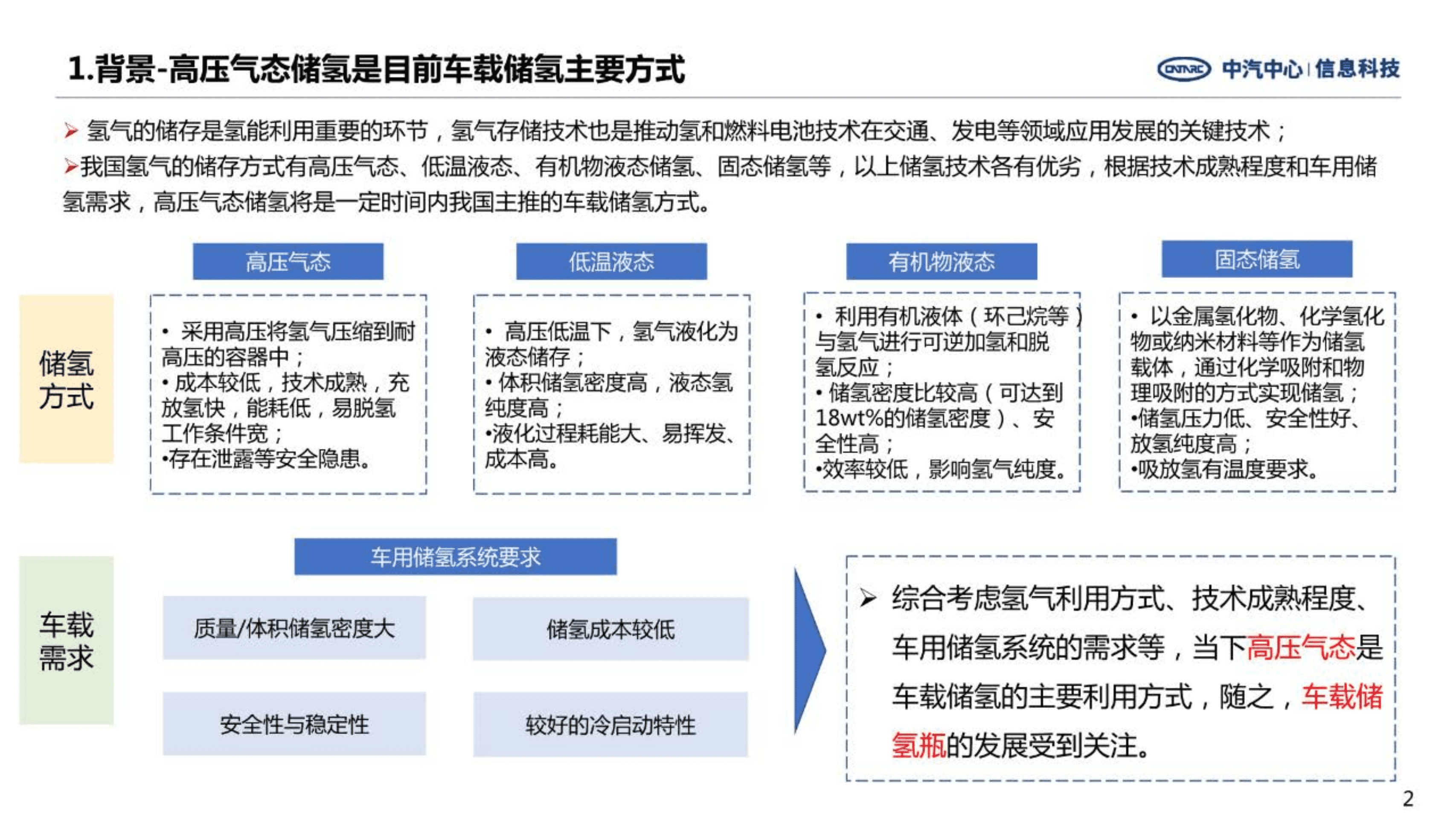 中汽中心：燃料电池汽车车载储氢瓶发展特点及趋势分析报告（2022）.pdf 第2页