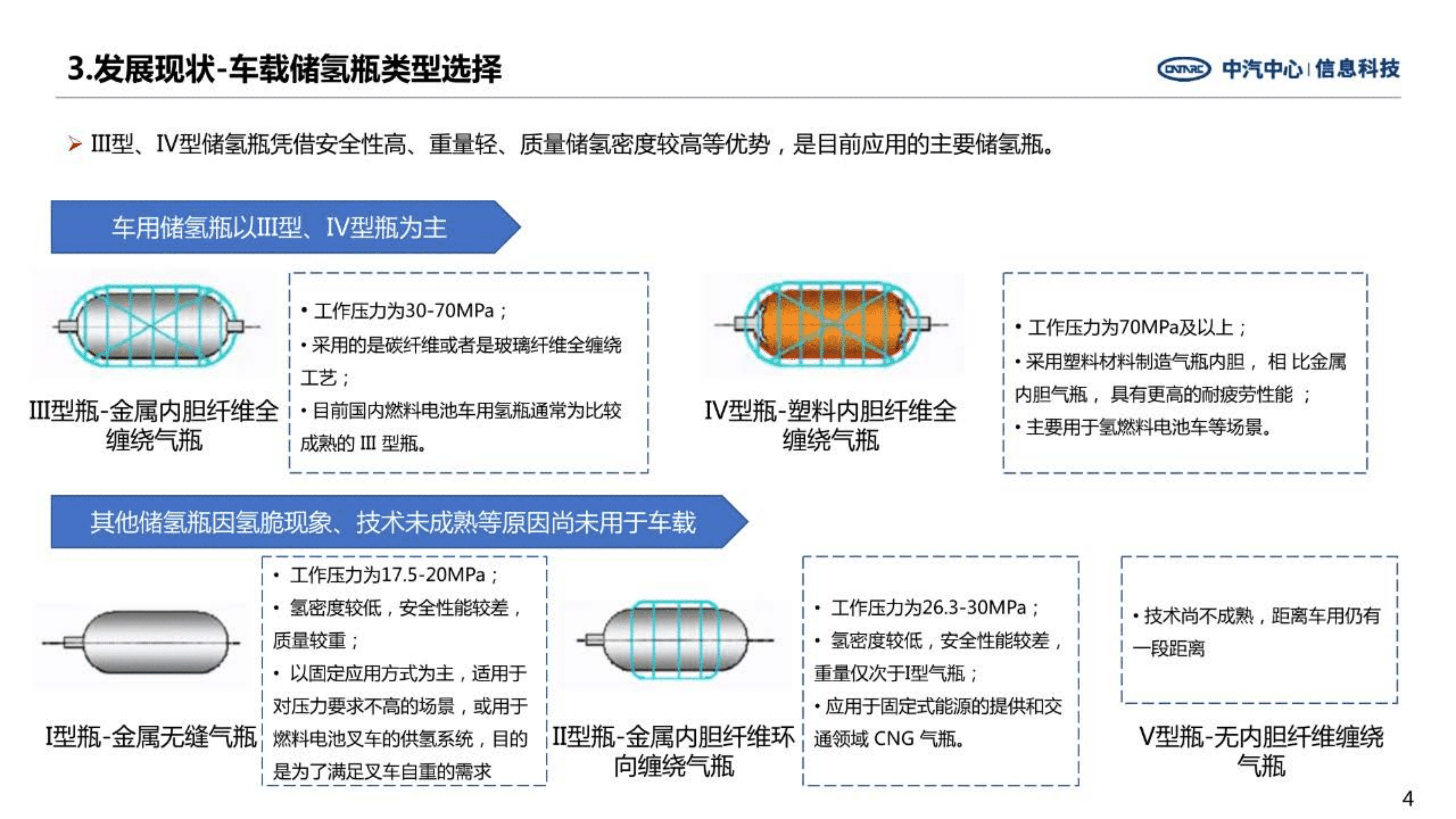 中汽中心：燃料电池汽车车载储氢瓶发展特点及趋势分析报告（2022）.pdf 第4页