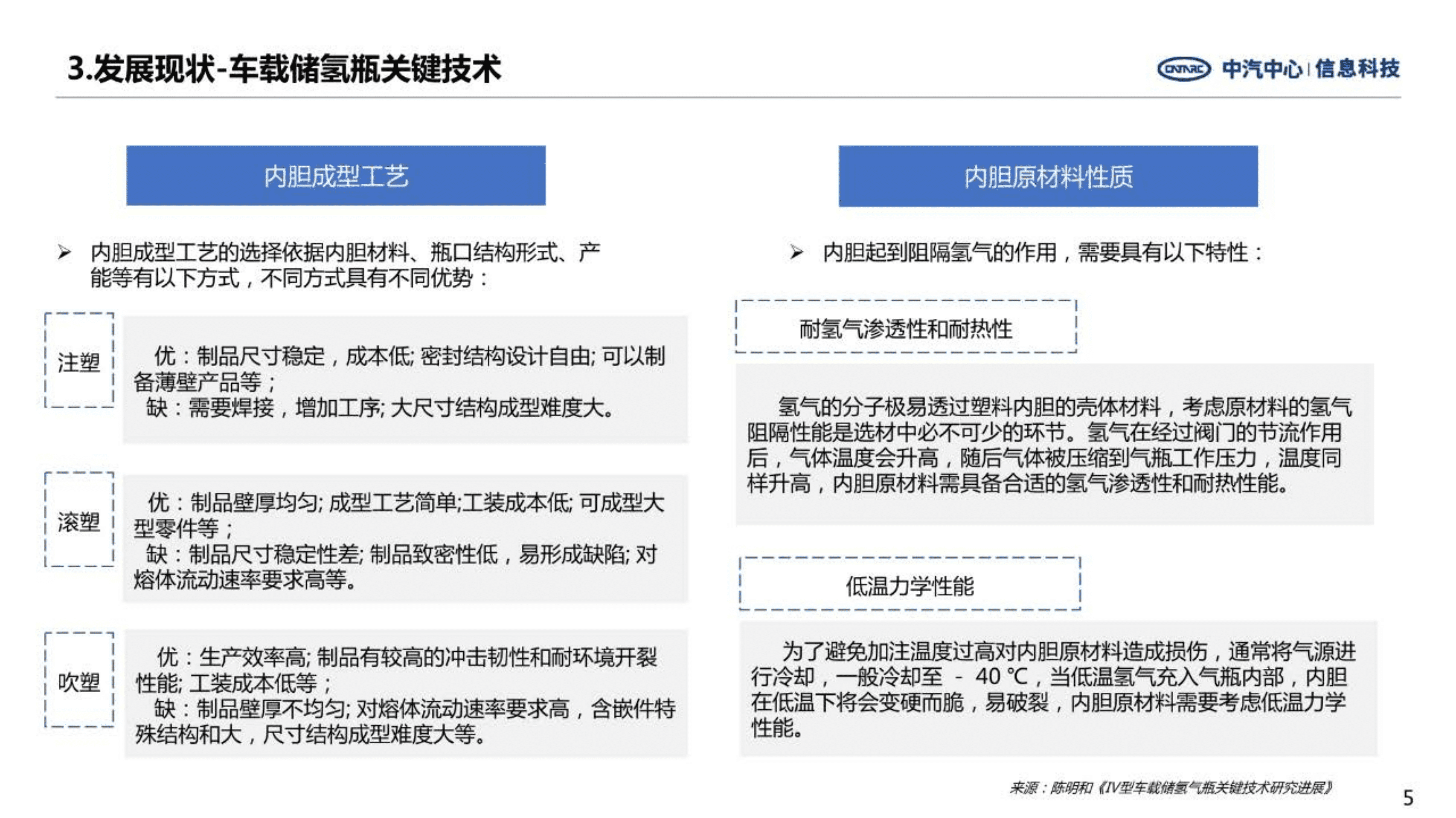 中汽中心：燃料电池汽车车载储氢瓶发展特点及趋势分析报告（2022）.pdf 第5页